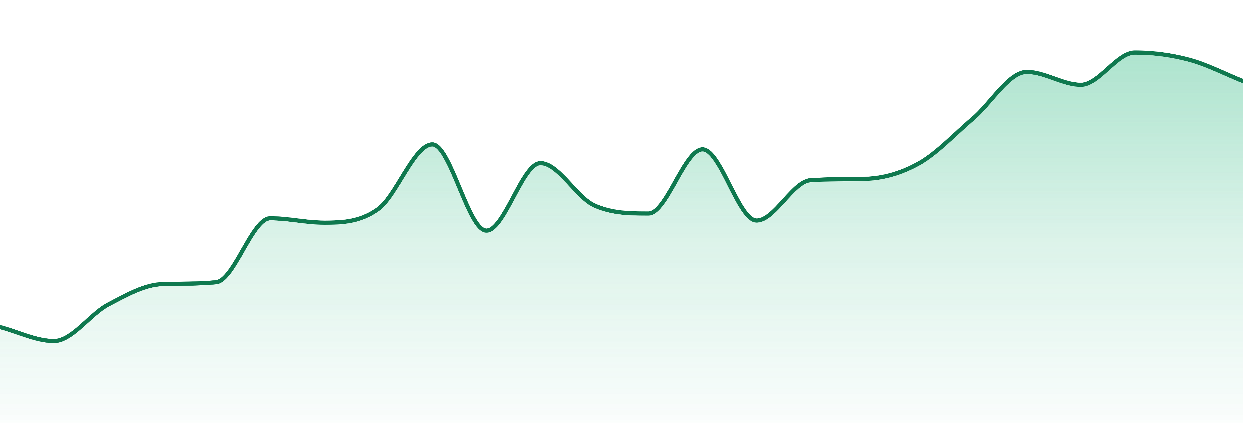 Hippies market trend chart