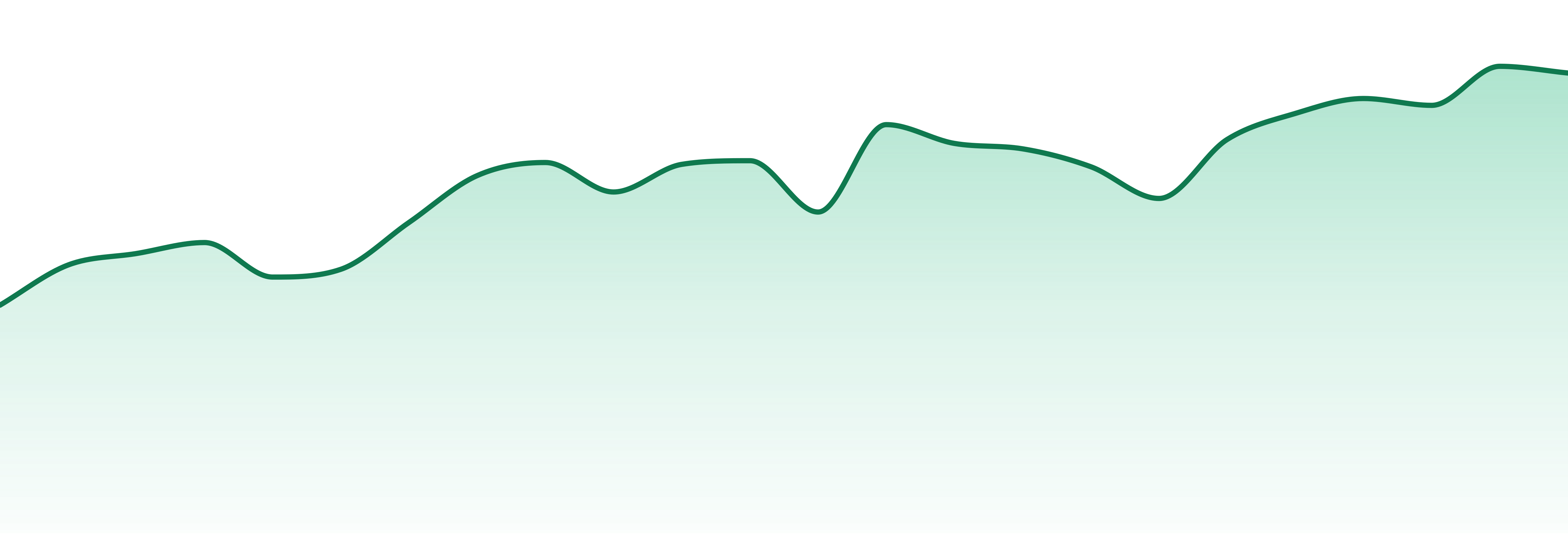 Hit Sluggers market trend chart
