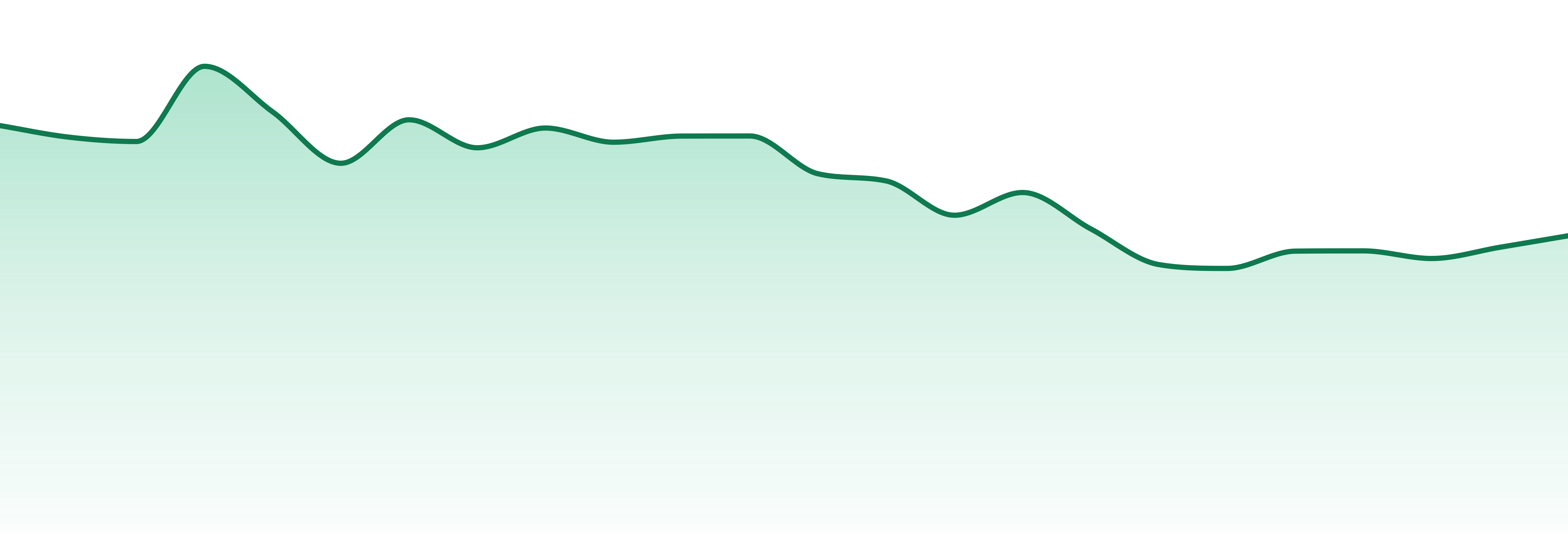 Holiday market trend chart