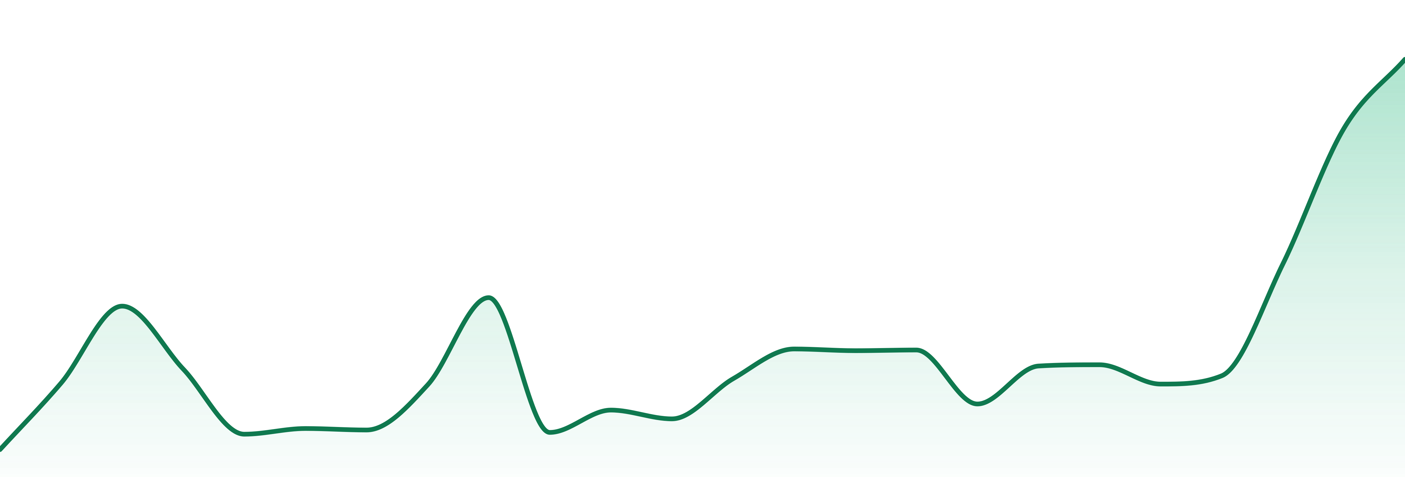 Holistic Industries market trend chart