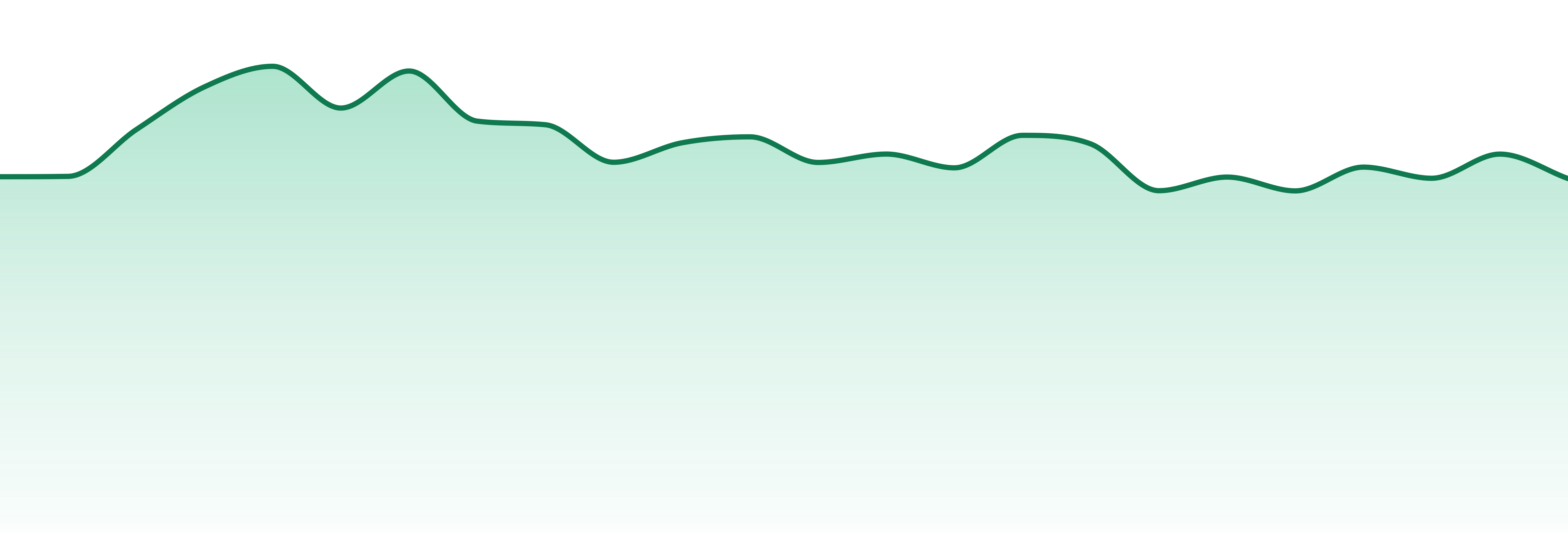 Hot Sugar market trend chart