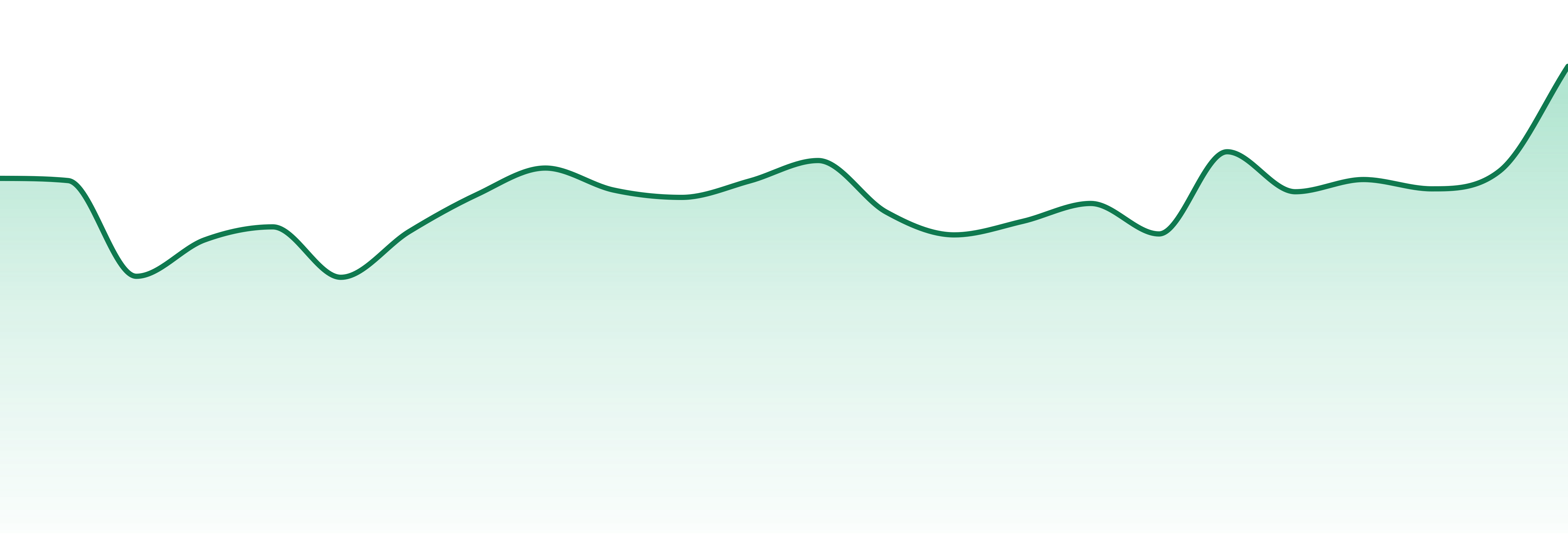 House Of Sacci market trend chart