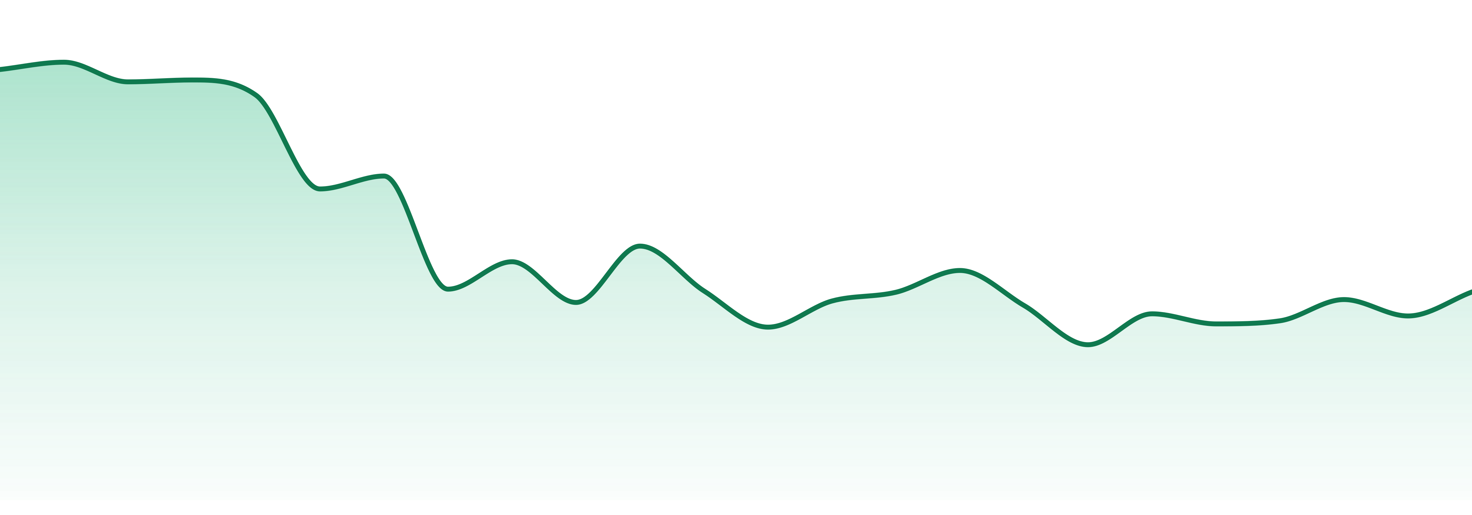 Howl's Tincture market trend chart