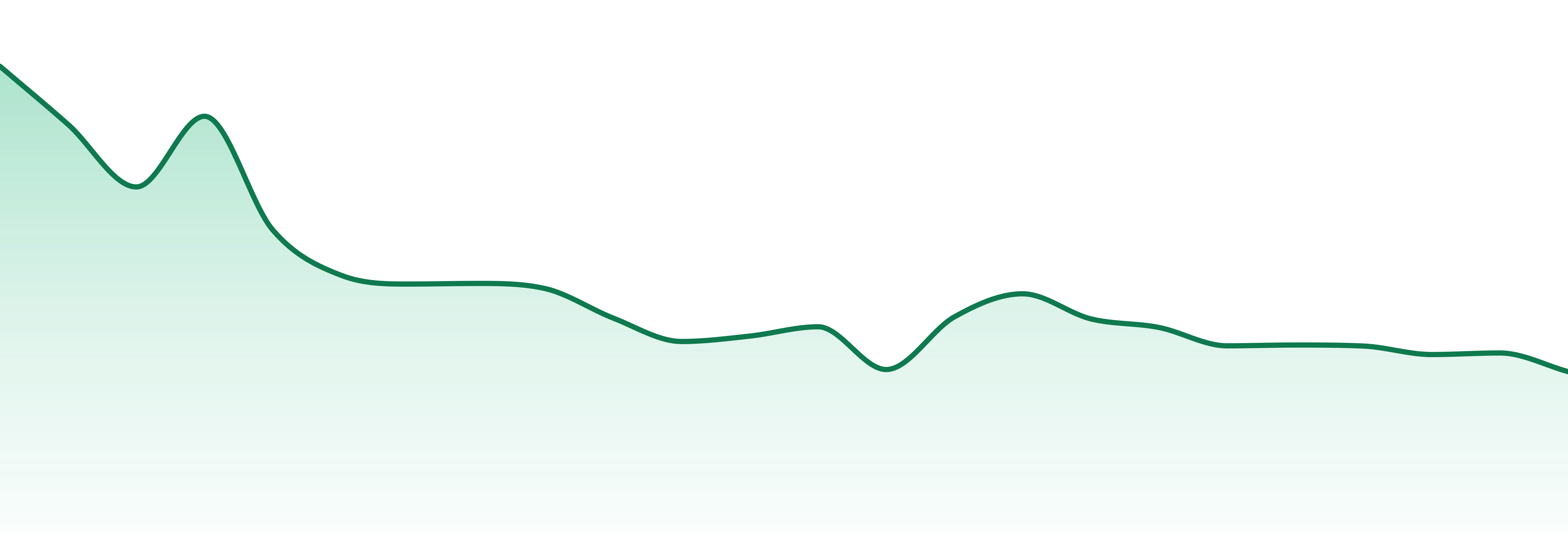 Humble + Fume market trend chart