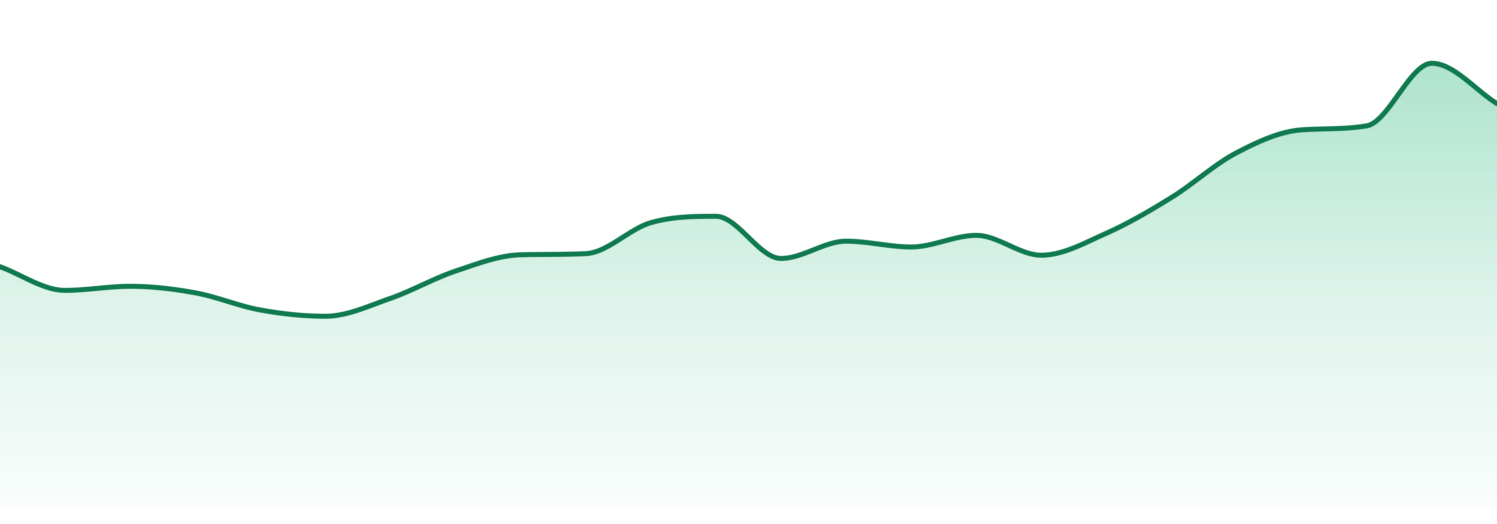 Hy-r market trend chart