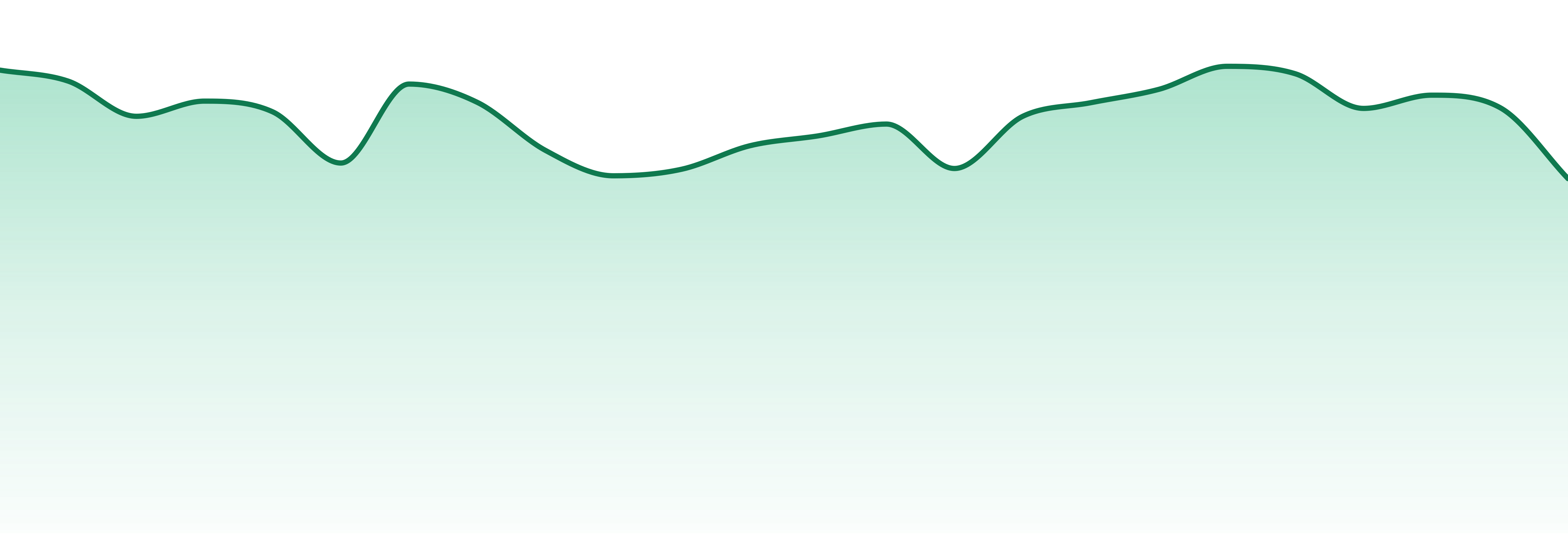 Hygge market trend chart