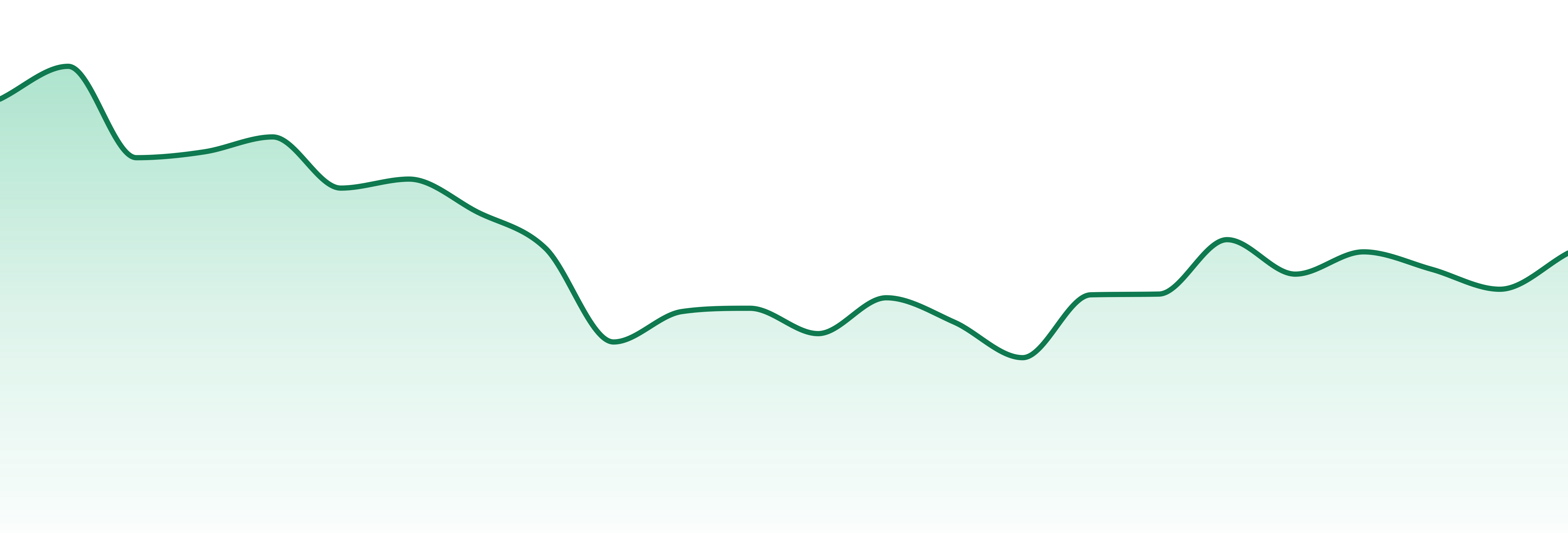 Hyh Society market trend chart