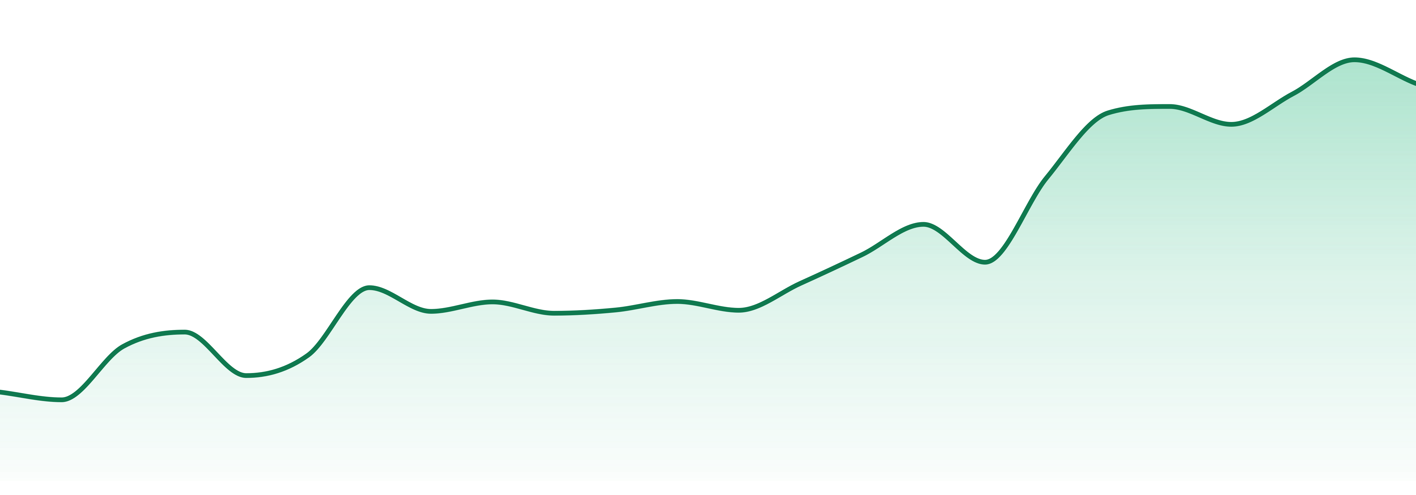 Hyman Cannabis market trend chart