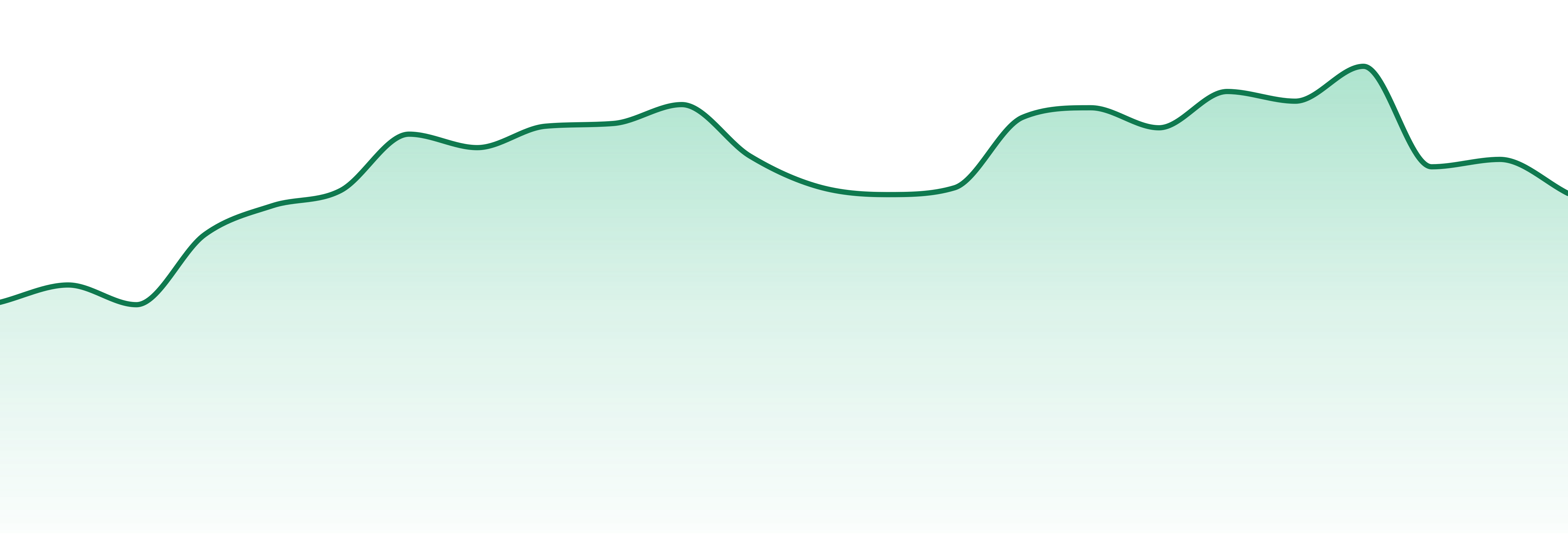 Ic Collective market trend chart
