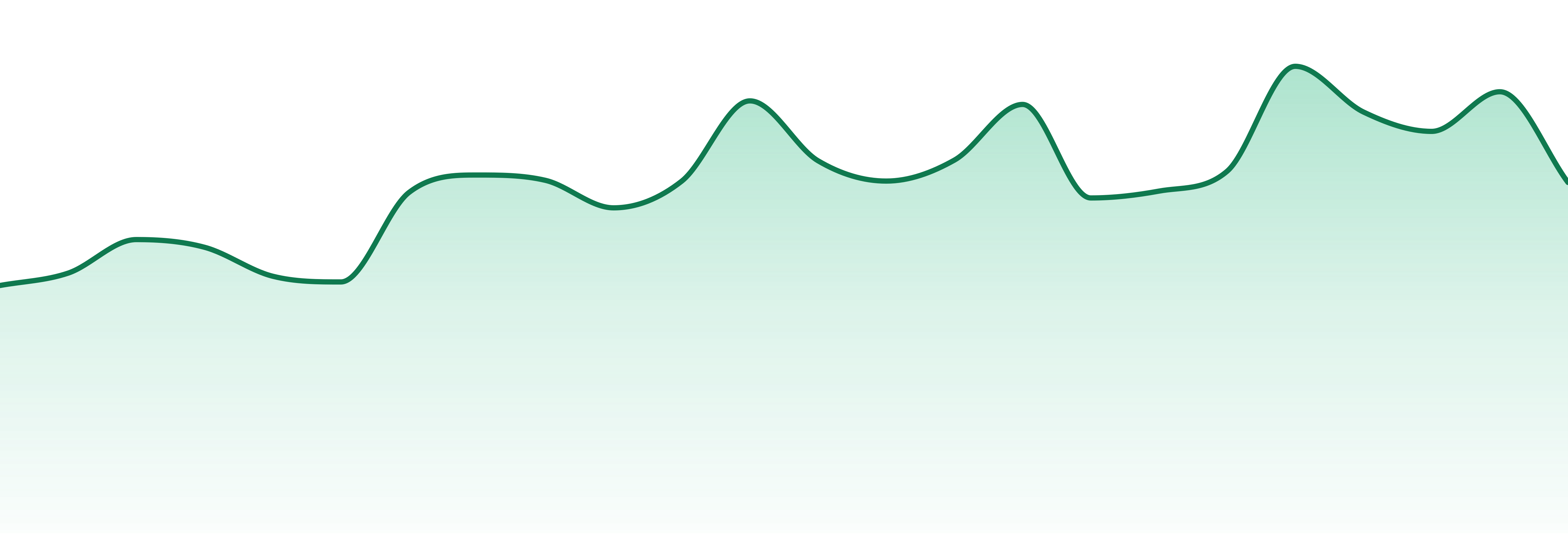 Ice Kream Hash Co. market trend chart