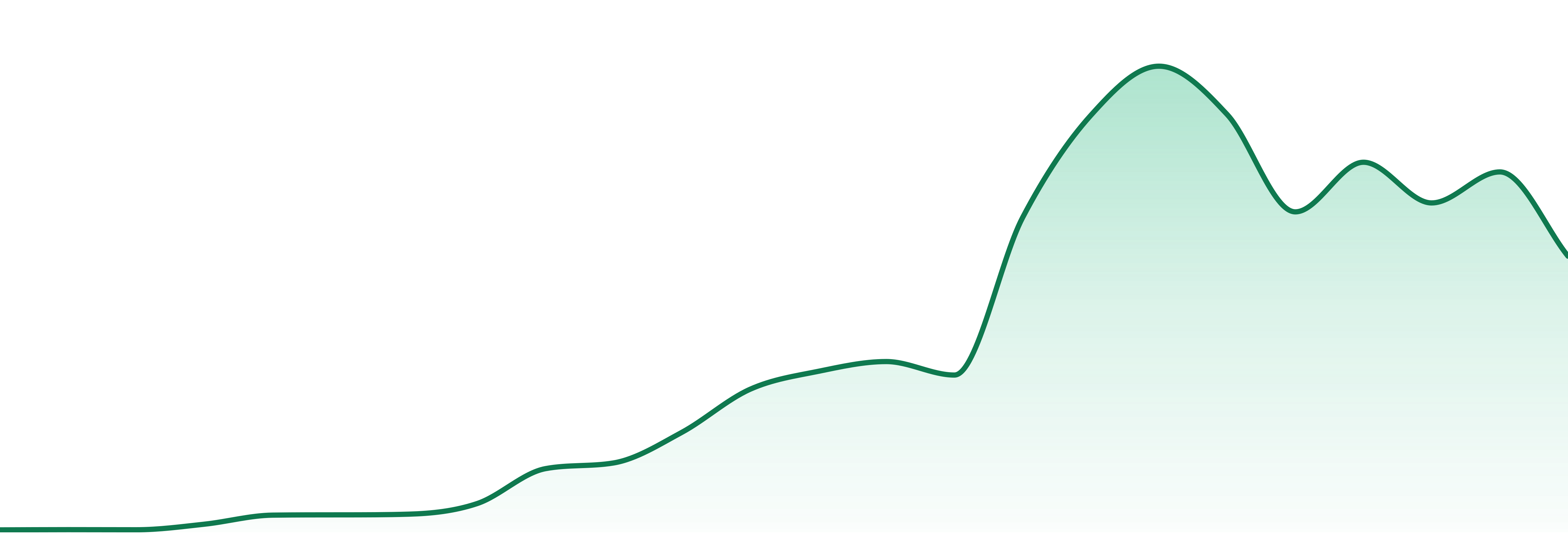 Ice Vii market trend chart