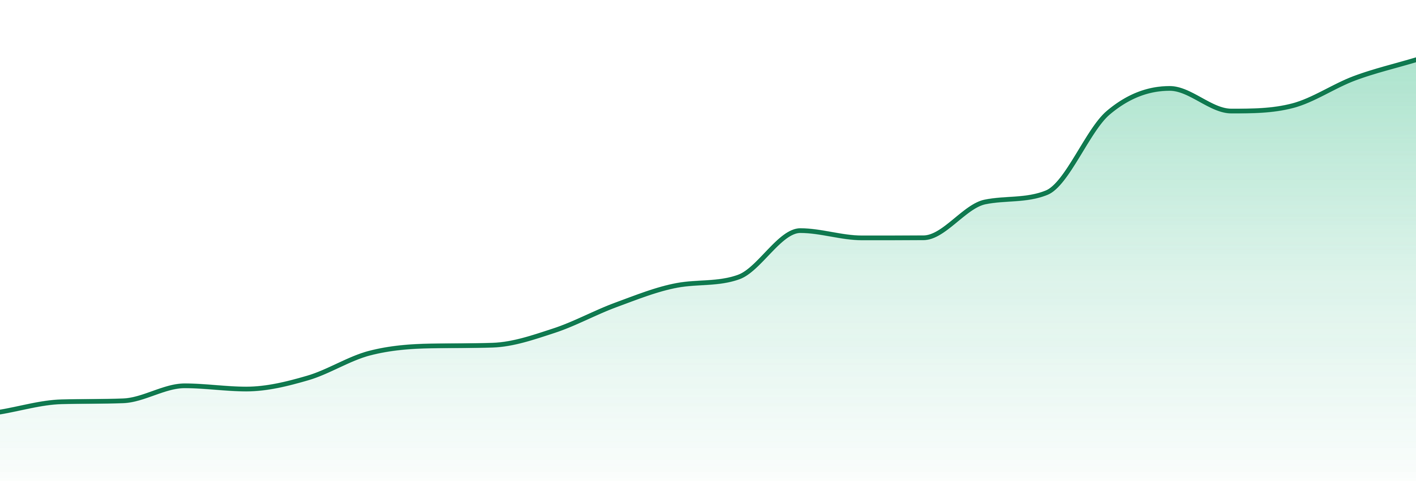 Iced Ca market trend chart