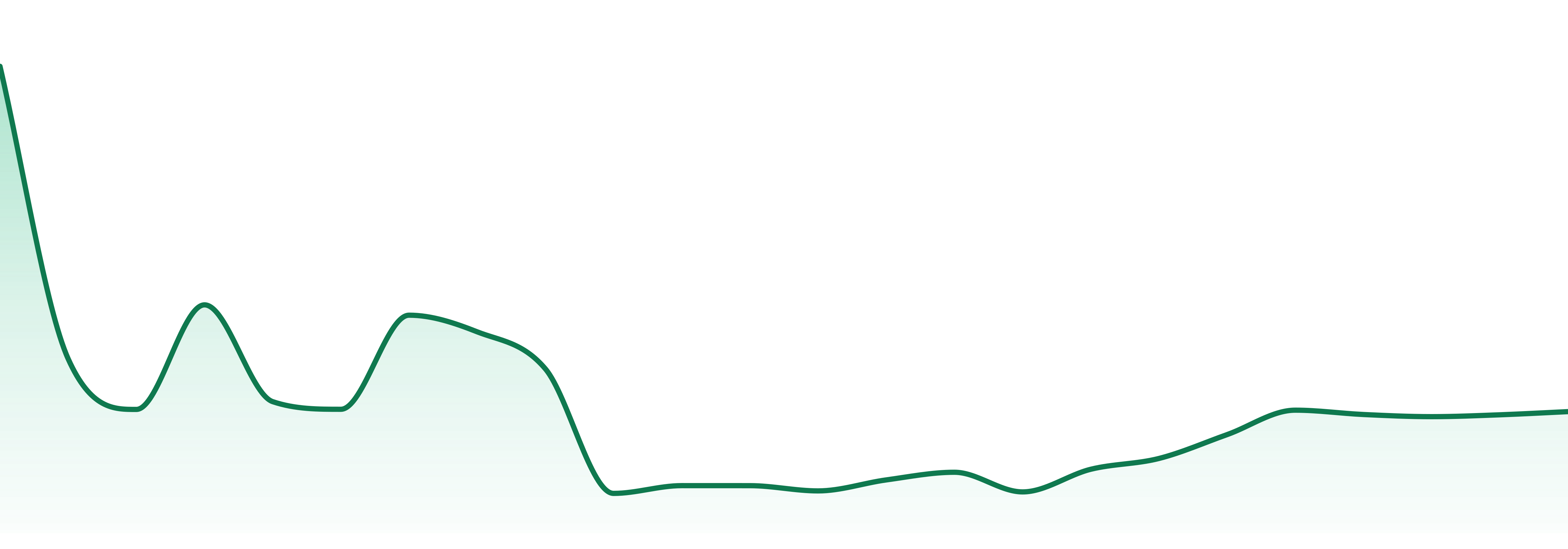 Ideal Cannabis market trend chart