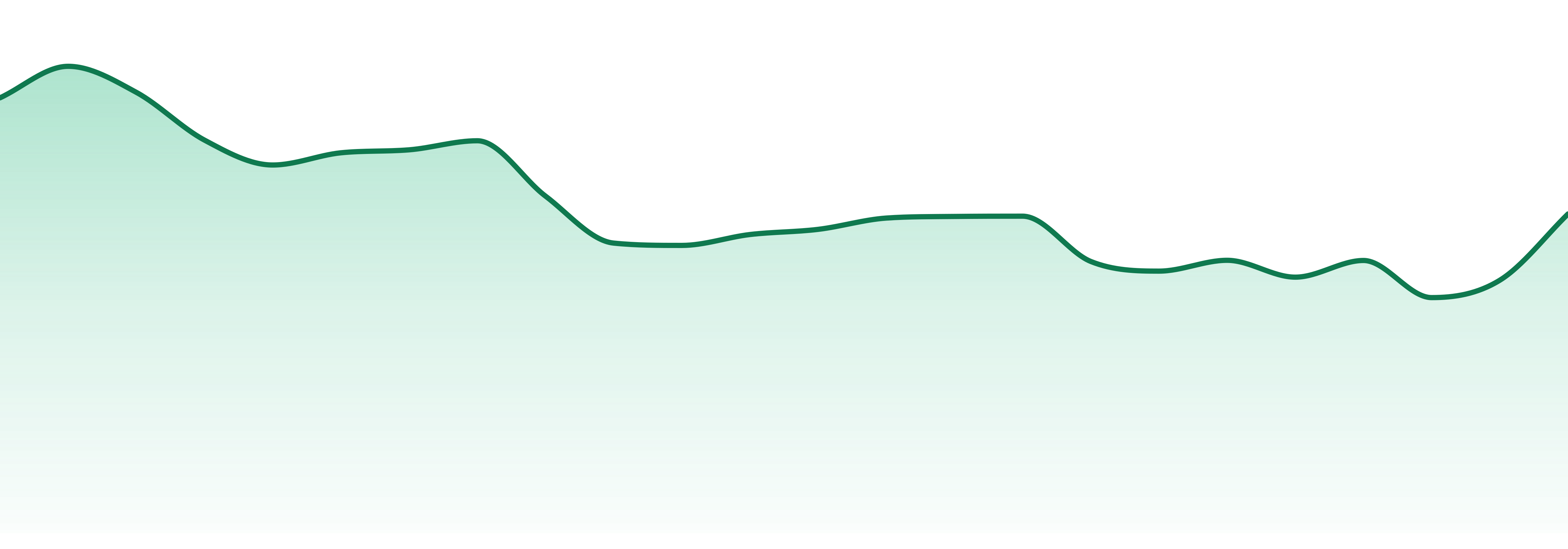 Ilava market trend chart
