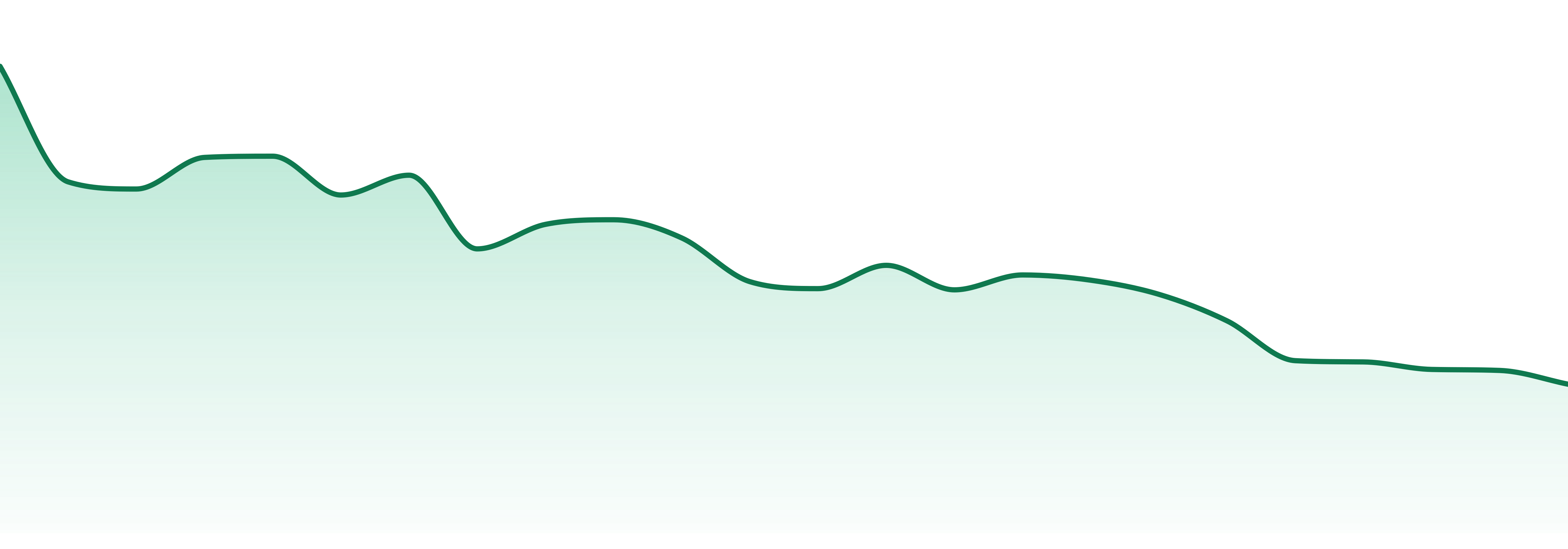 Ilera Healthcare market trend chart