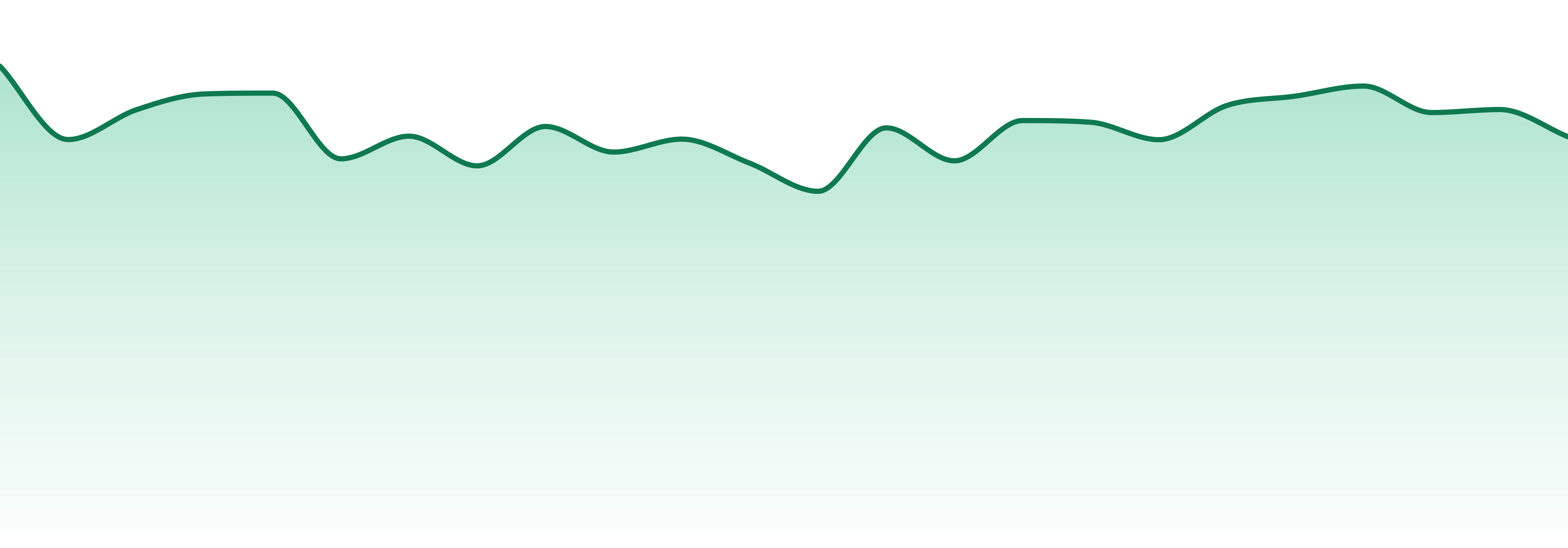 Illicit market trend chart
