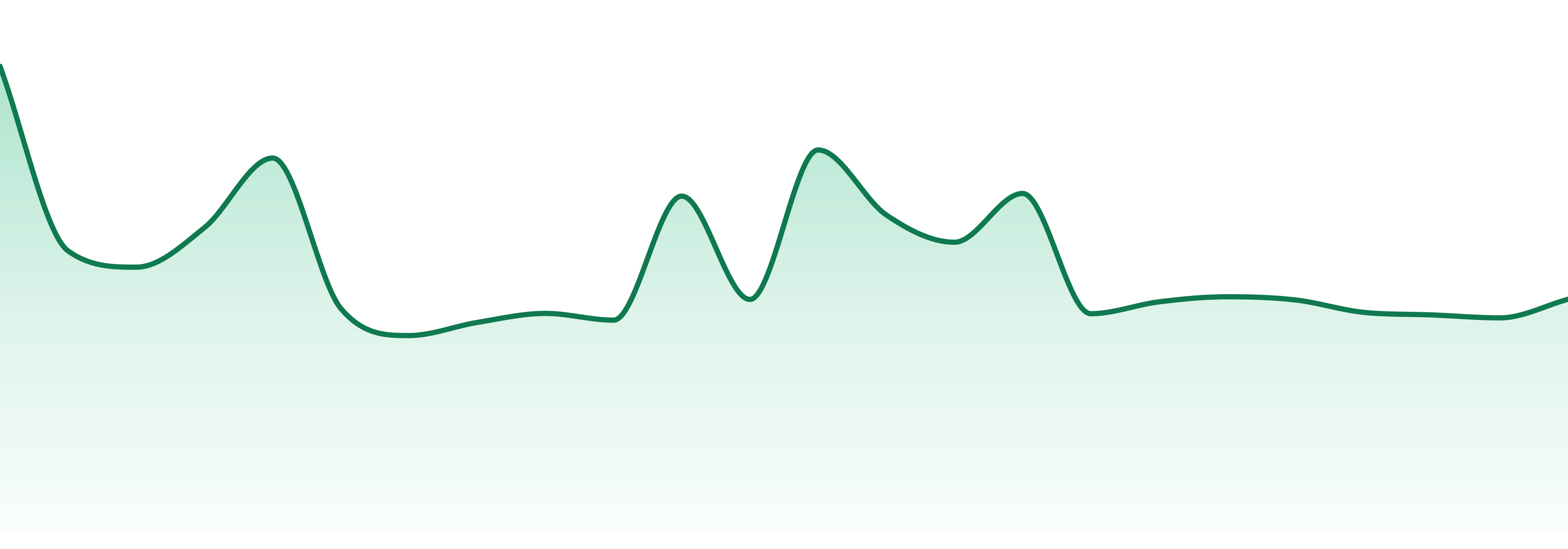 In The Flow market trend chart