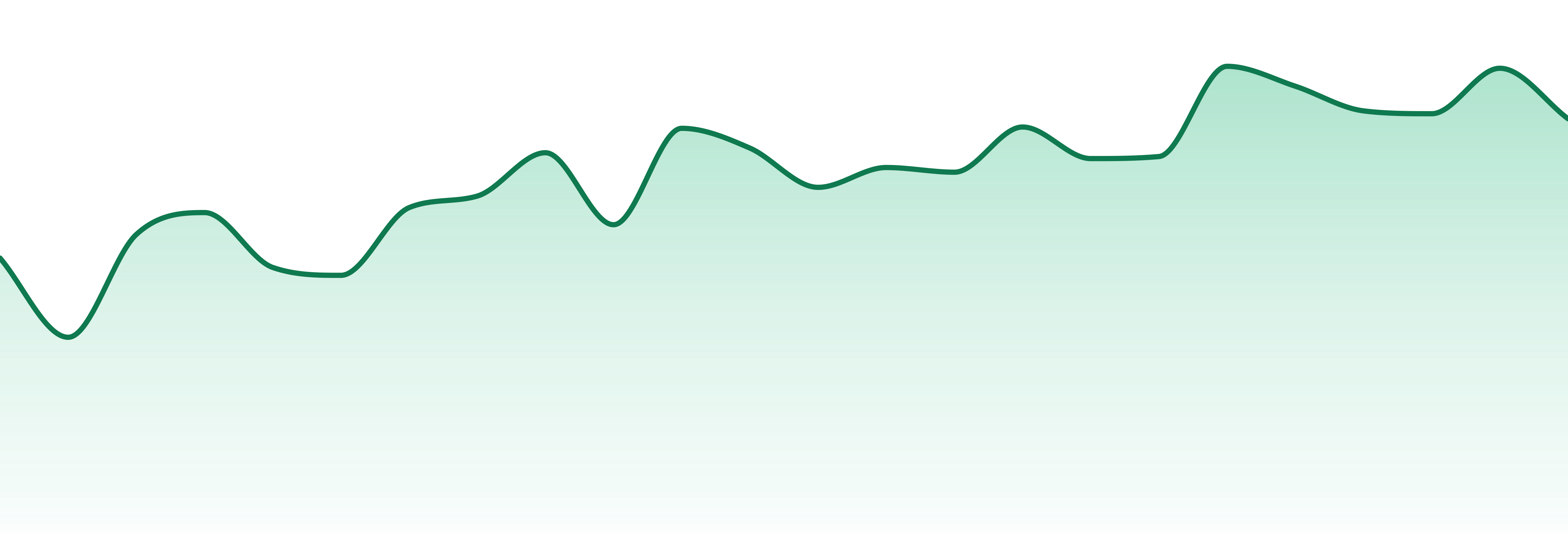 Indi Vapes (mo) market trend chart