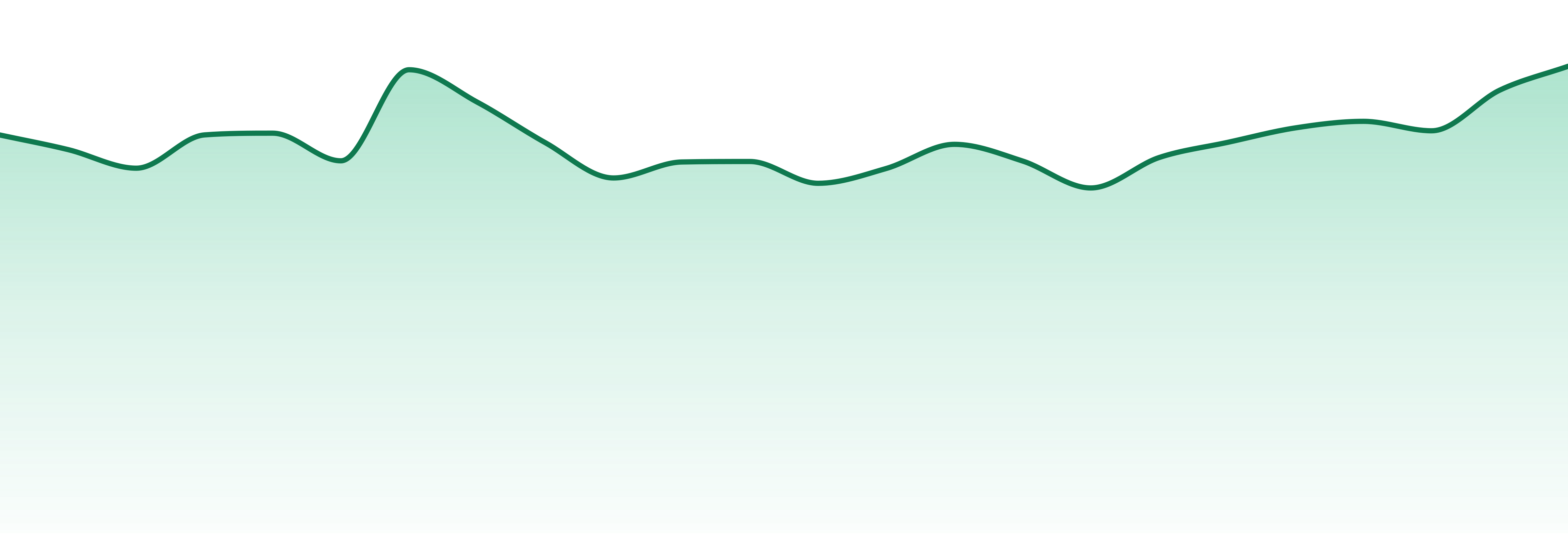 Indo Cannabis market trend chart