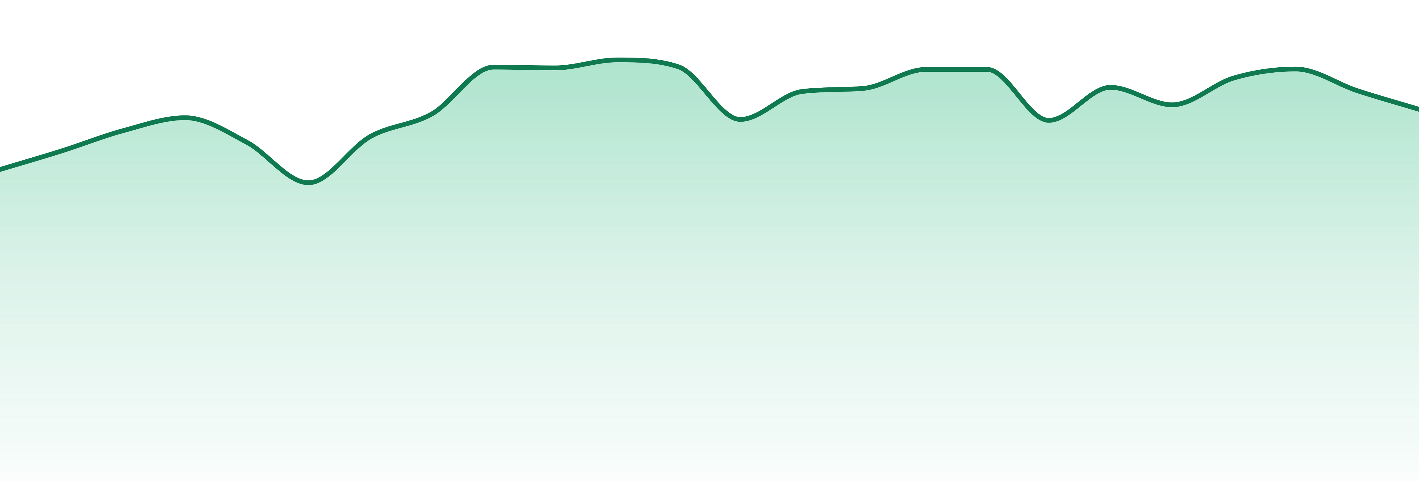 Inhouse market trend chart