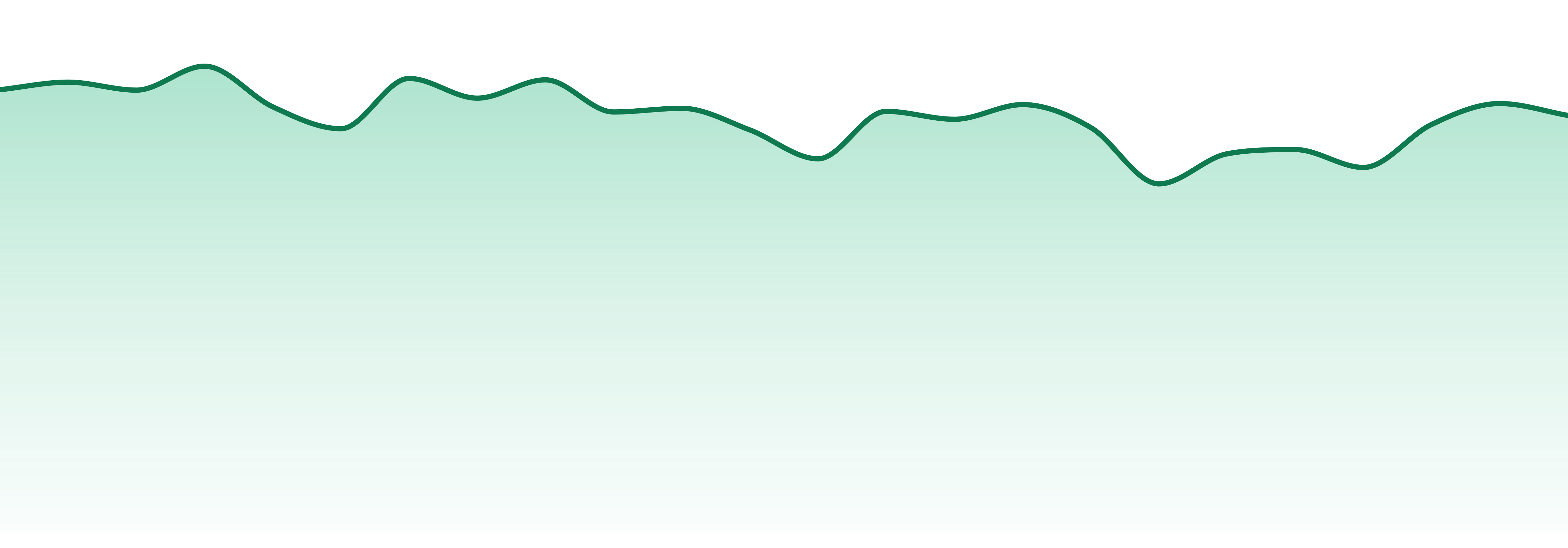 Insa market trend chart