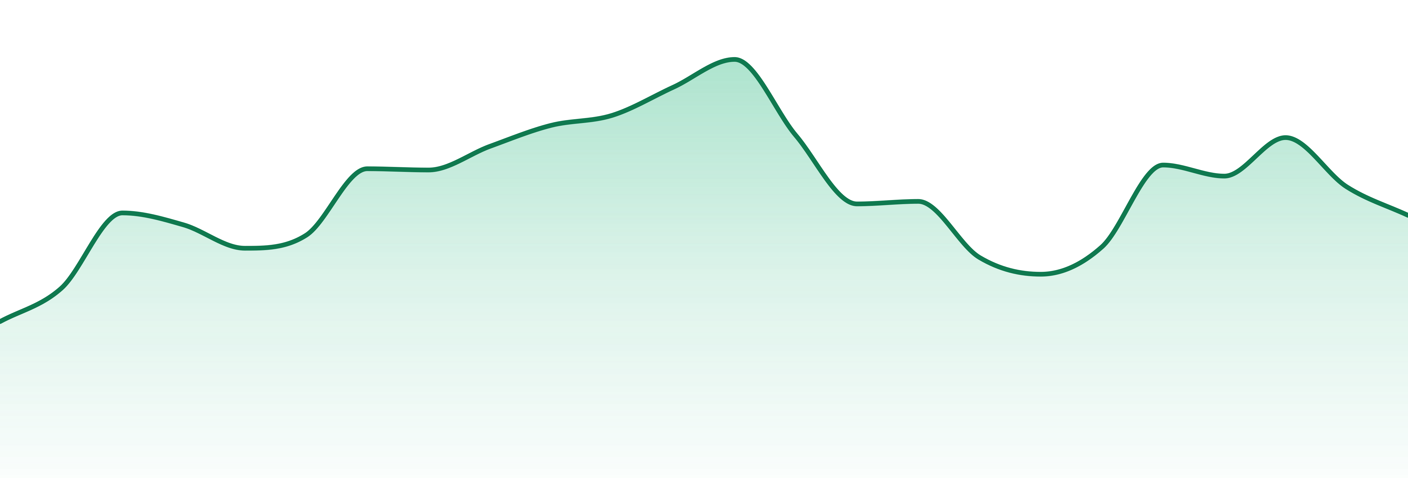 Iowa Cannabis Company market trend chart
