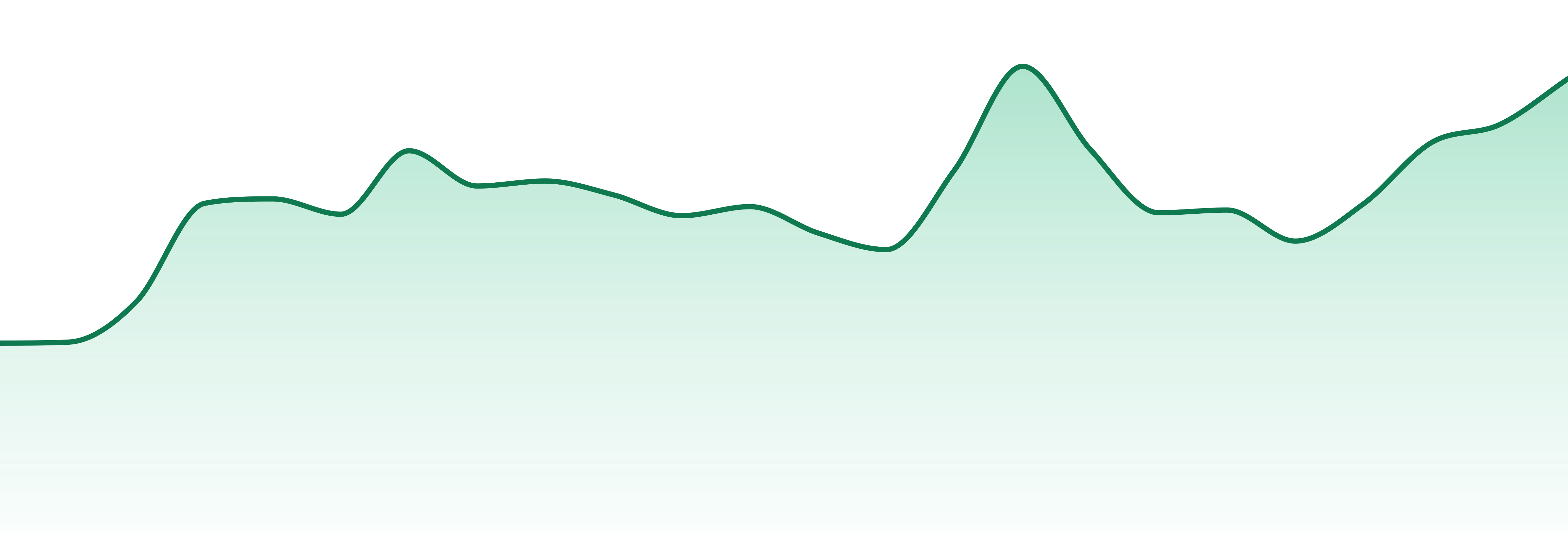 Jackpot By Bmf market trend chart