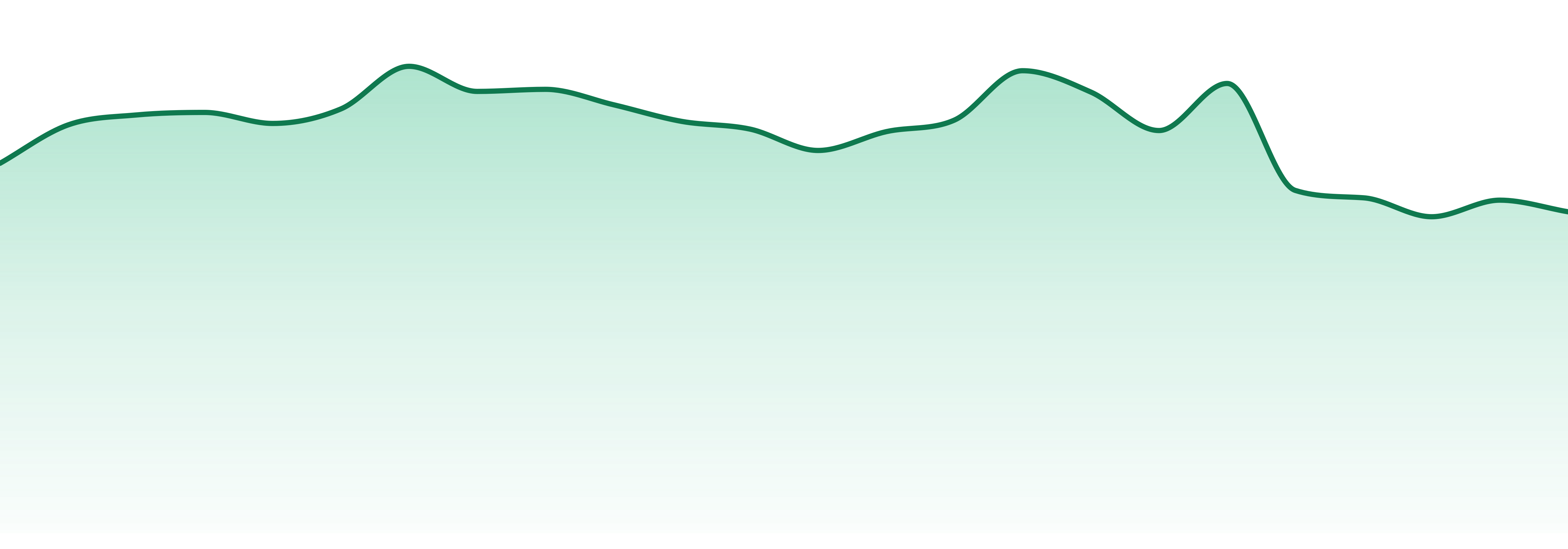 Jams market trend chart