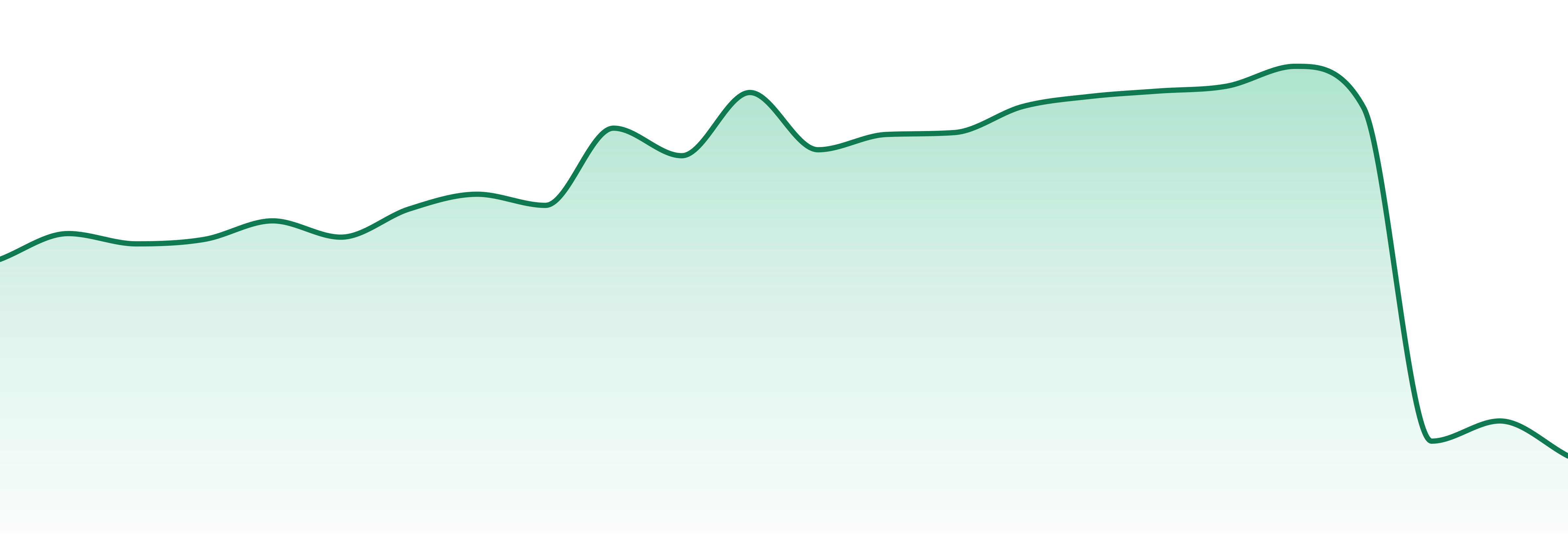 Jar Co (me) market trend chart