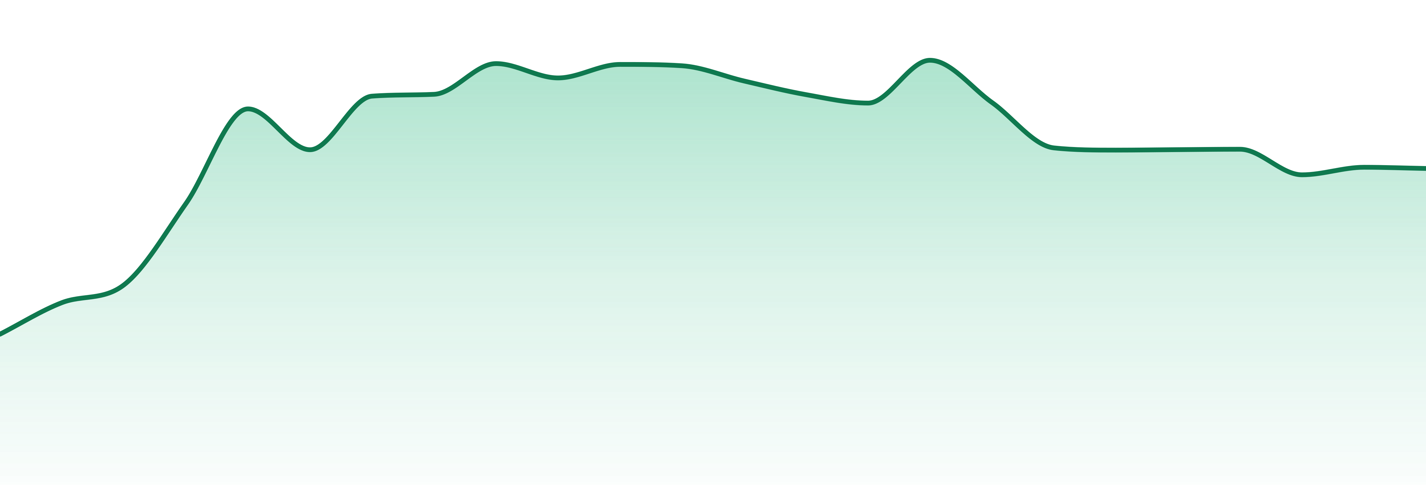 Jaunty market trend chart