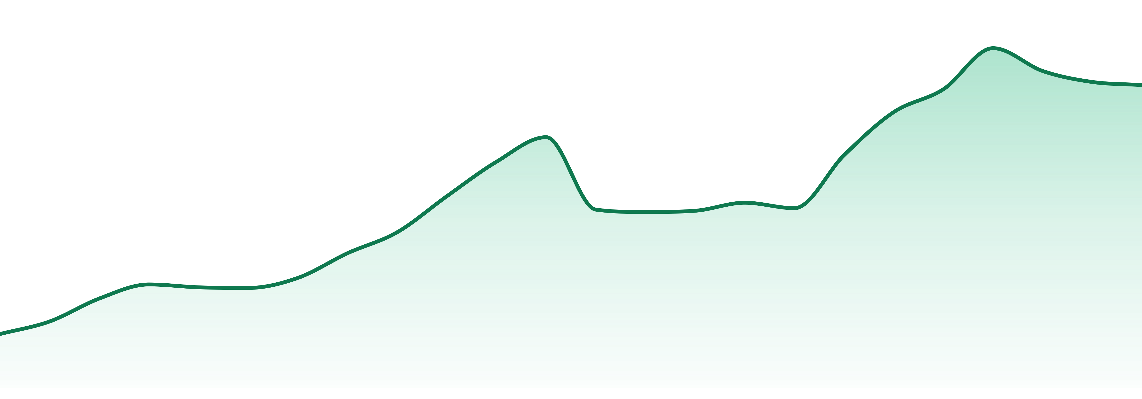 Jays market trend chart