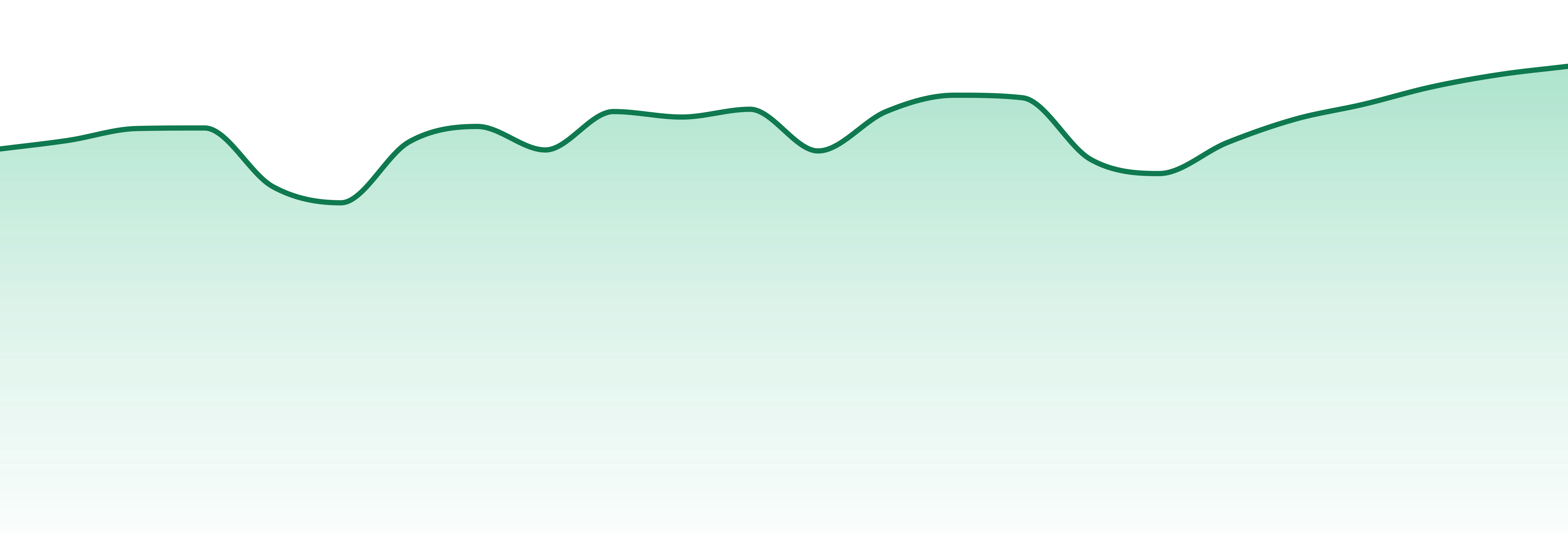 Jeeter market trend chart
