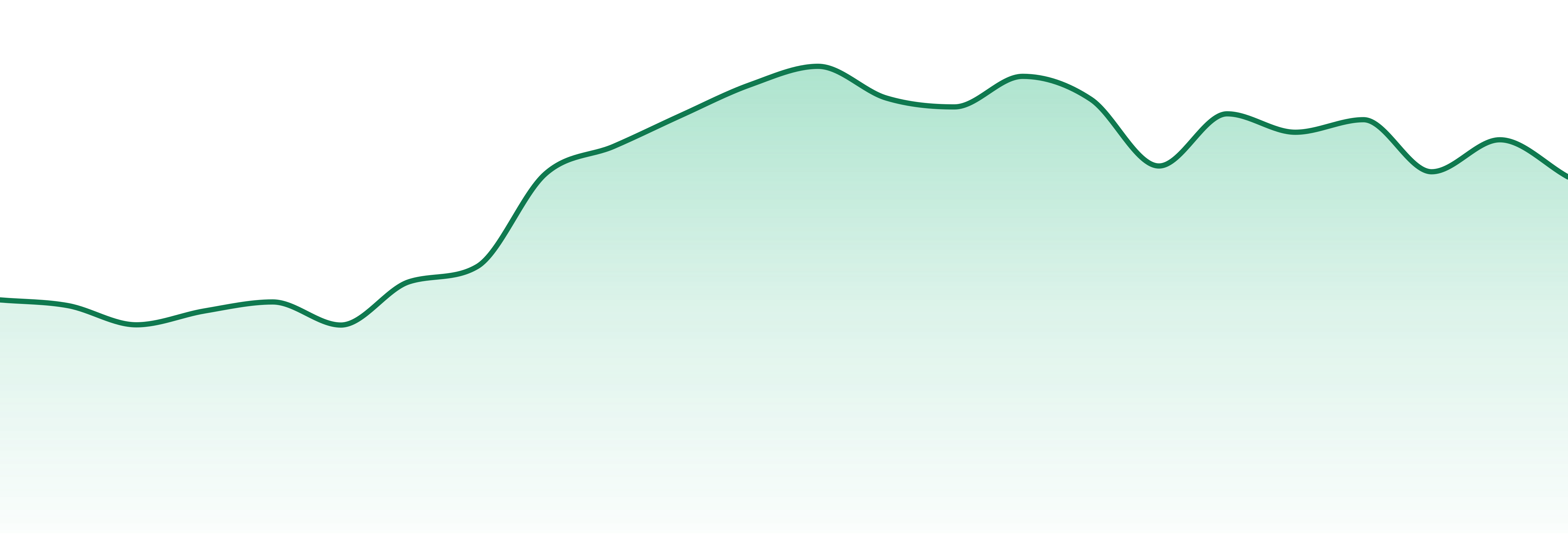 Jetpack market trend chart