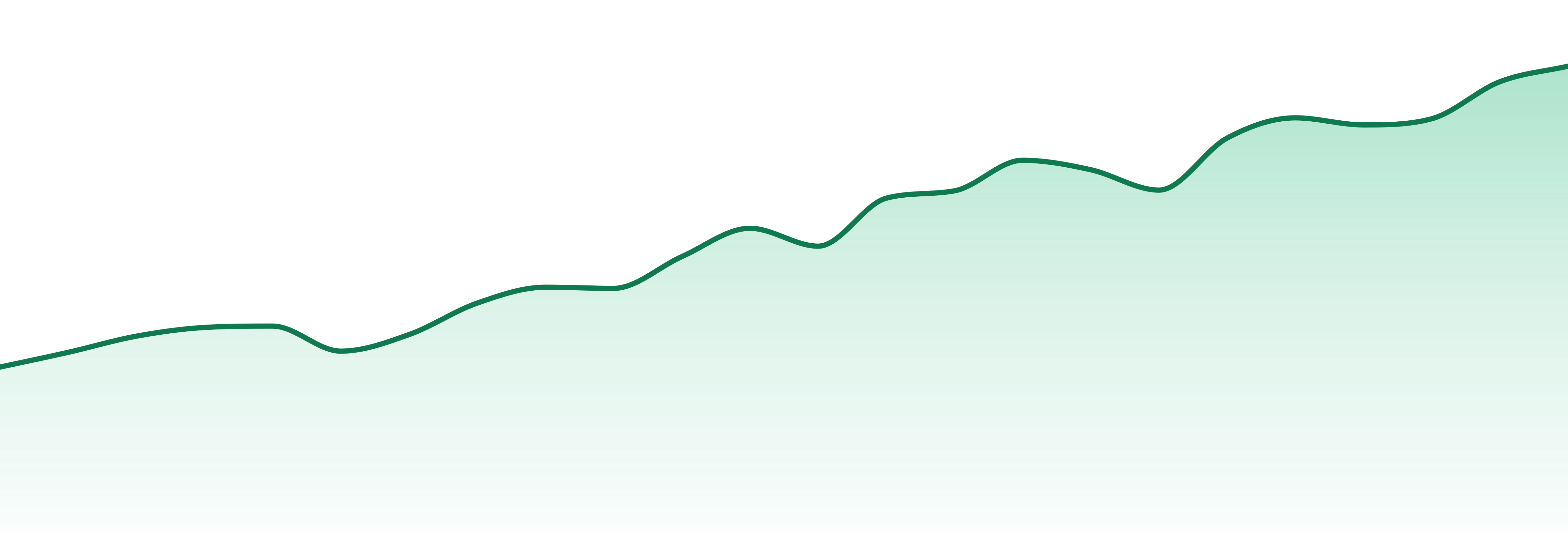 Jetty Extracts market trend chart