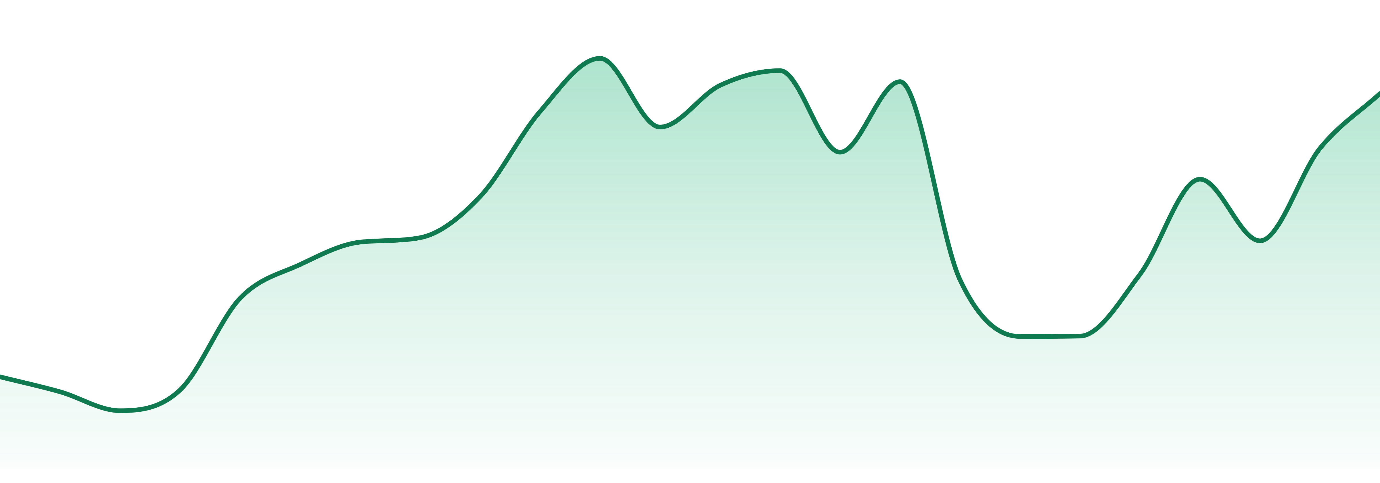 Jkj Processing market trend chart