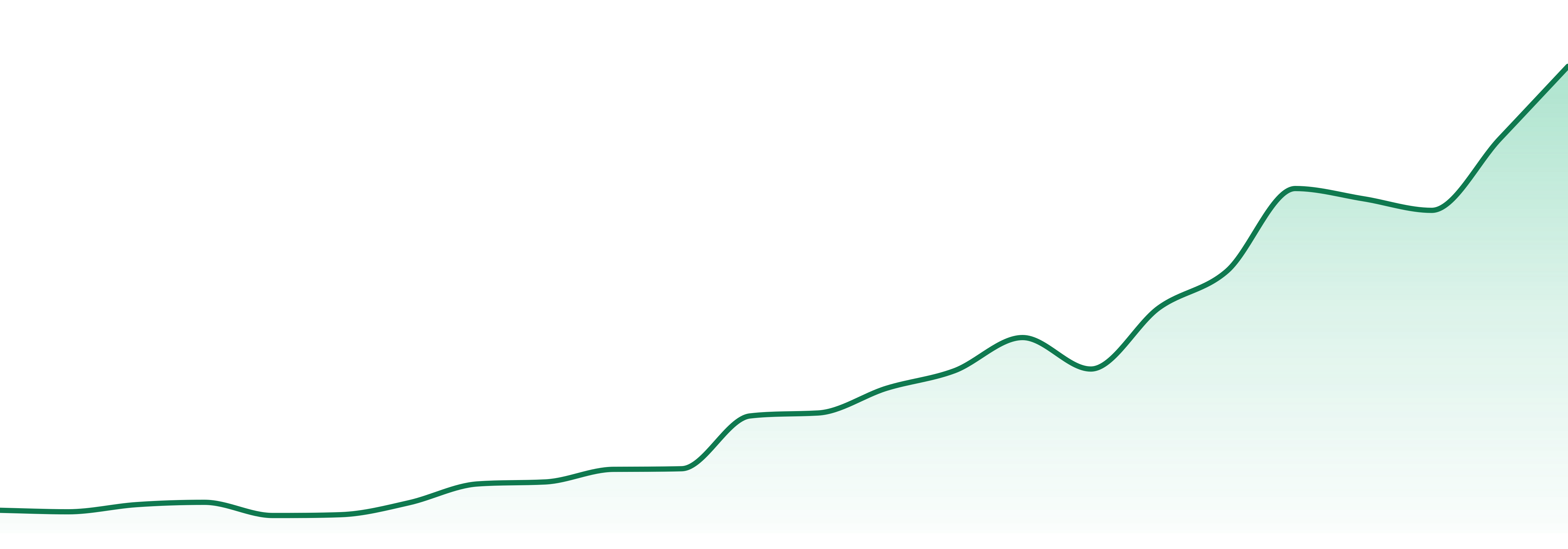 Jointman market trend chart