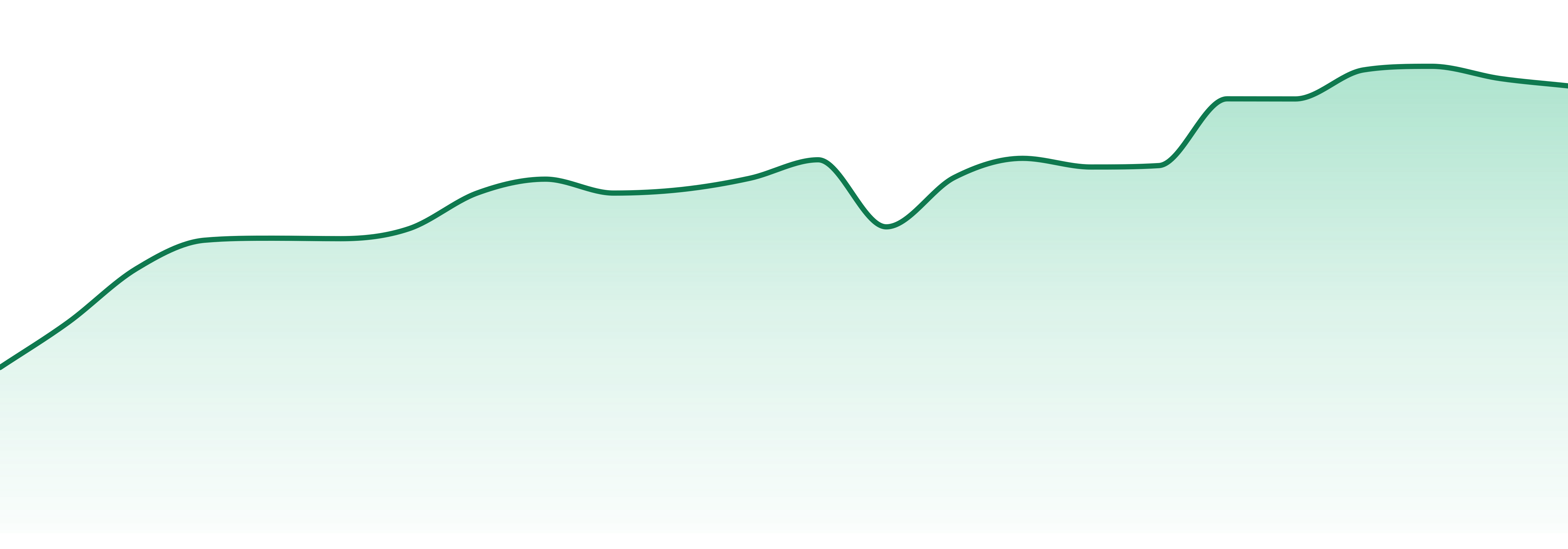Jonny Chronic Green Cannabis market trend chart