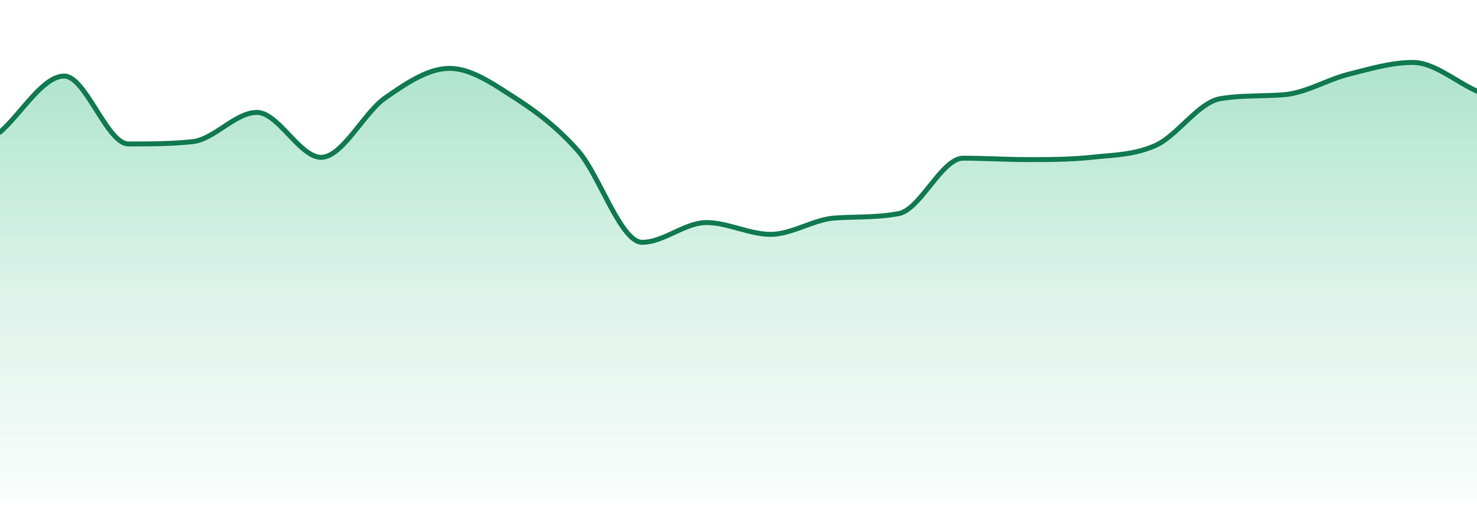 Joos market trend chart