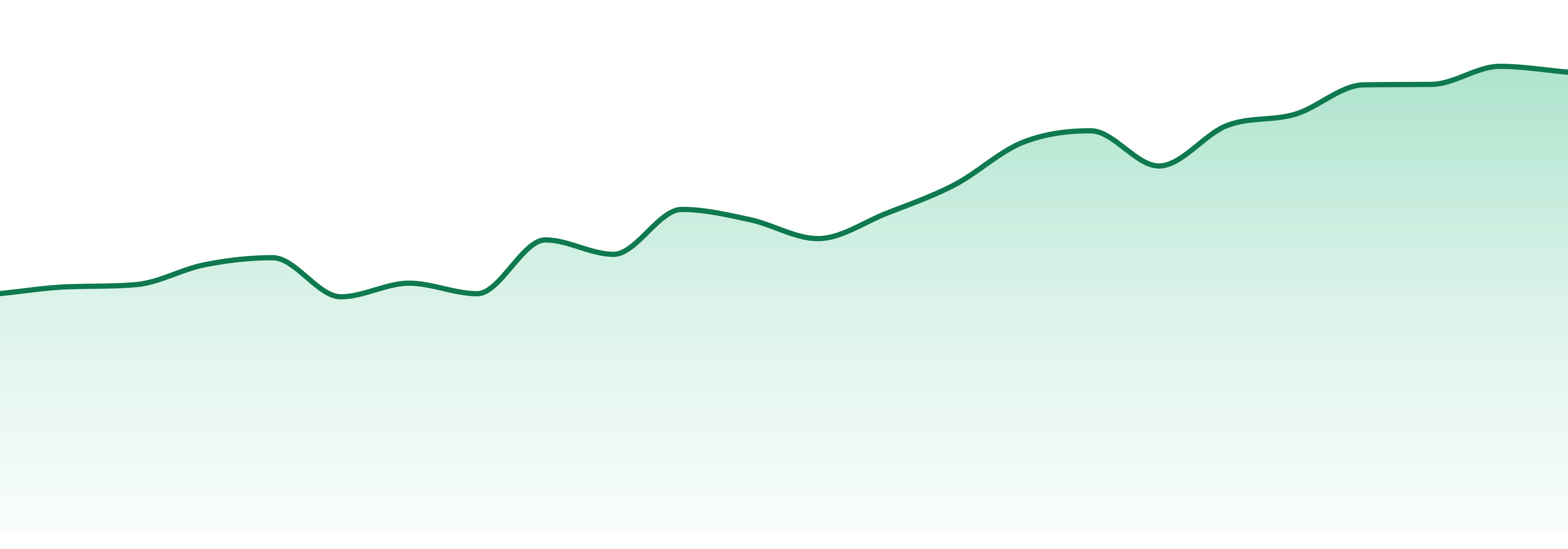Journeyman market trend chart