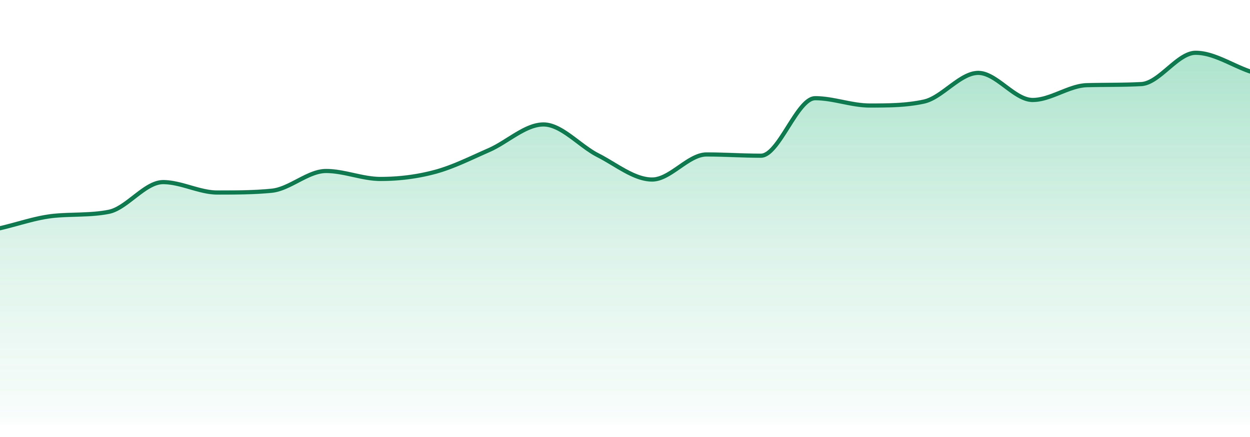 Joyibles market trend chart