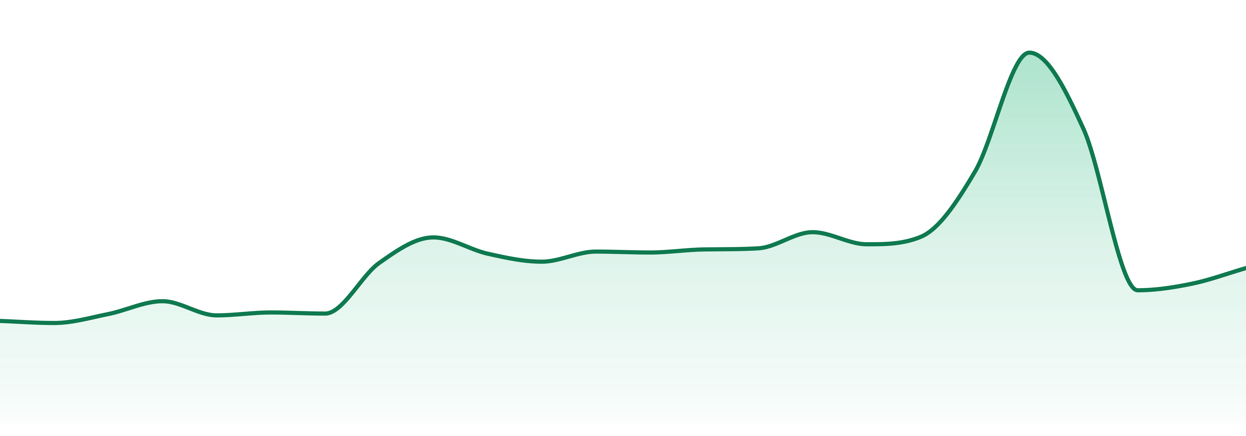 Juicy Jay's market trend chart
