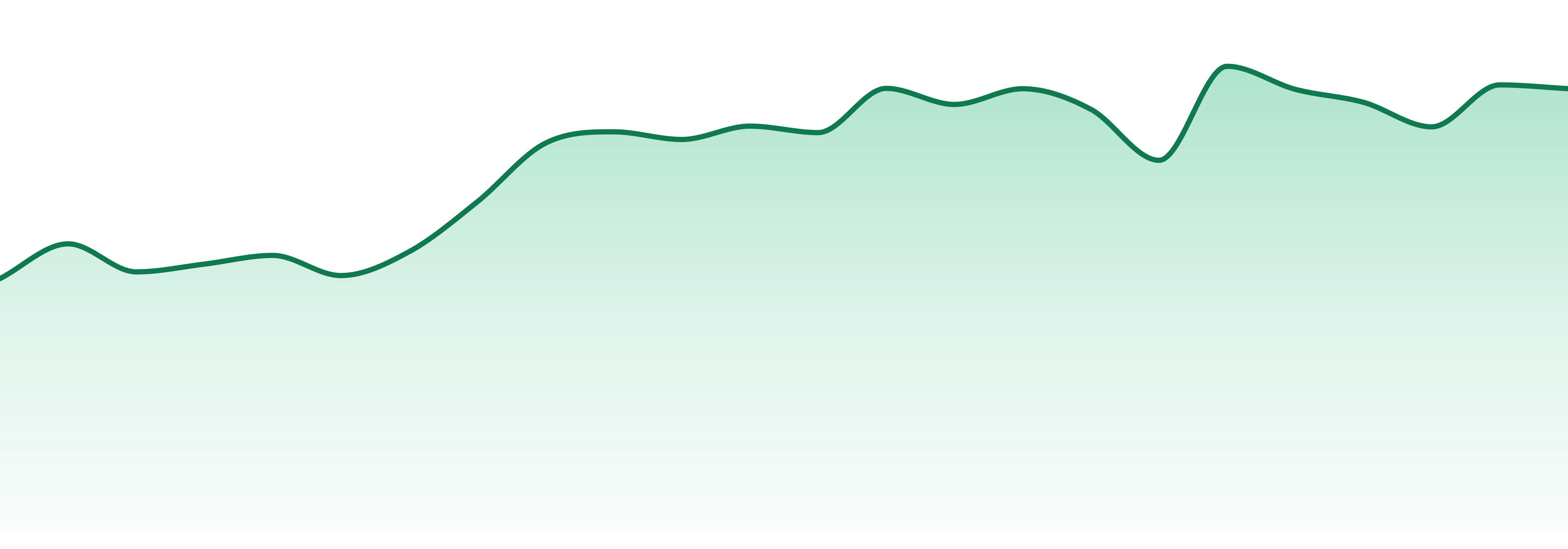 Jungle Boys market trend chart