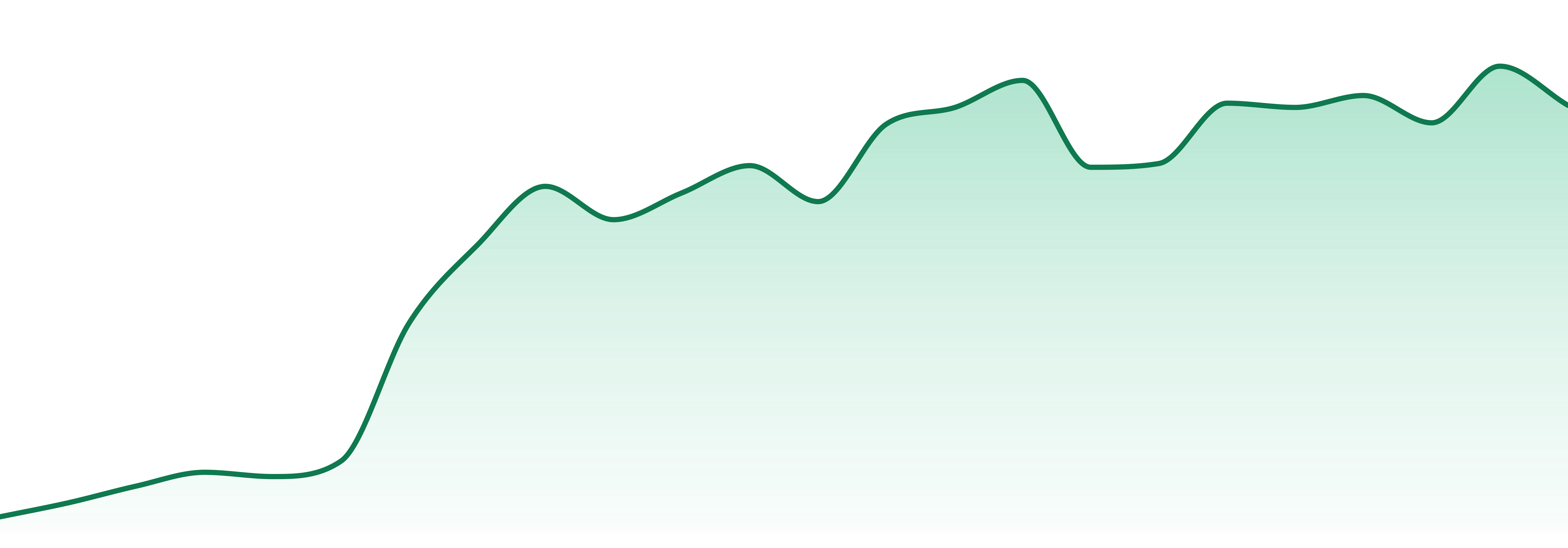 Jungle Juice market trend chart
