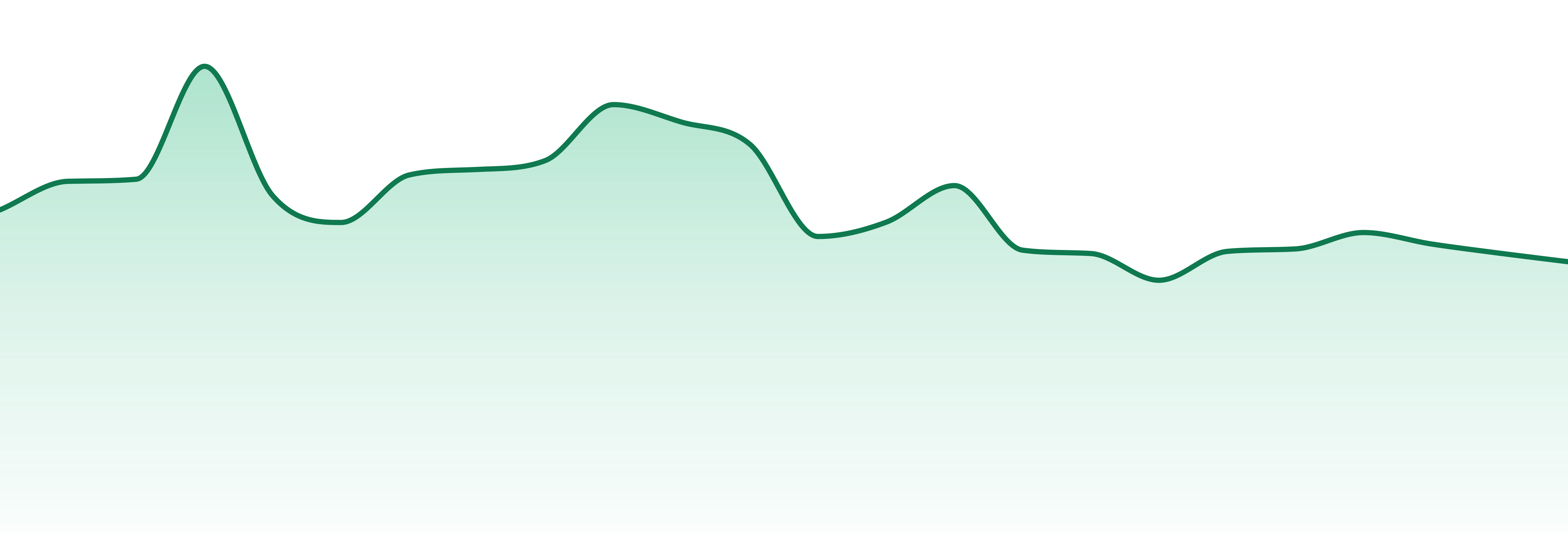 Juniper Cannabis (mt) market trend chart