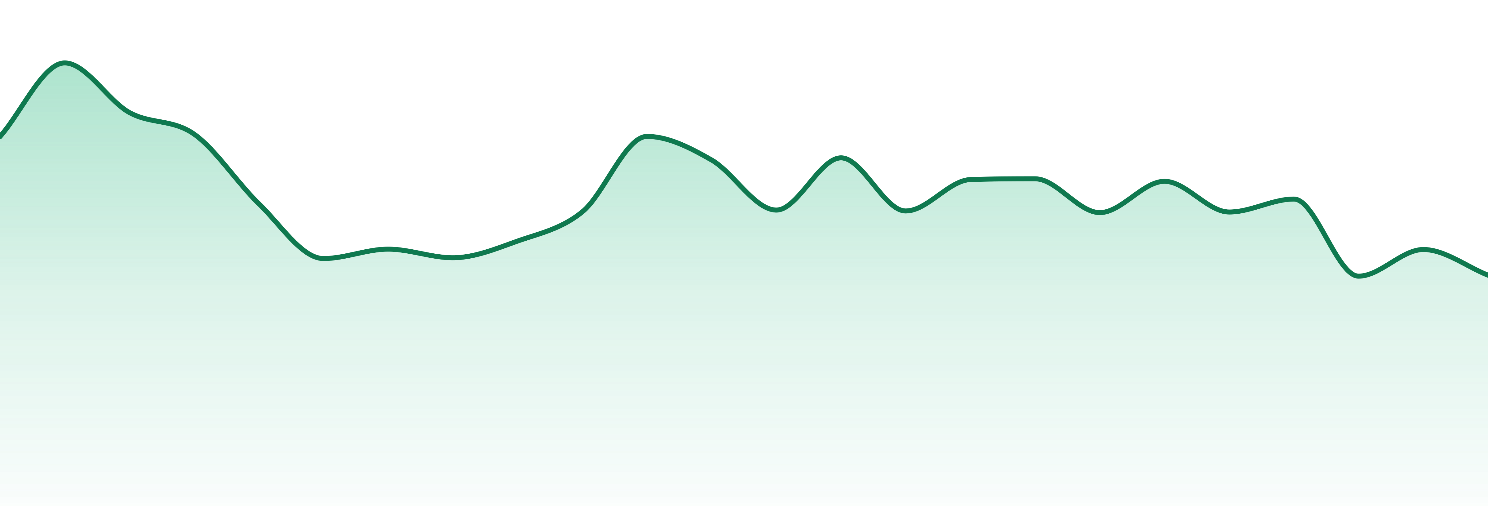 Kalikori market trend chart