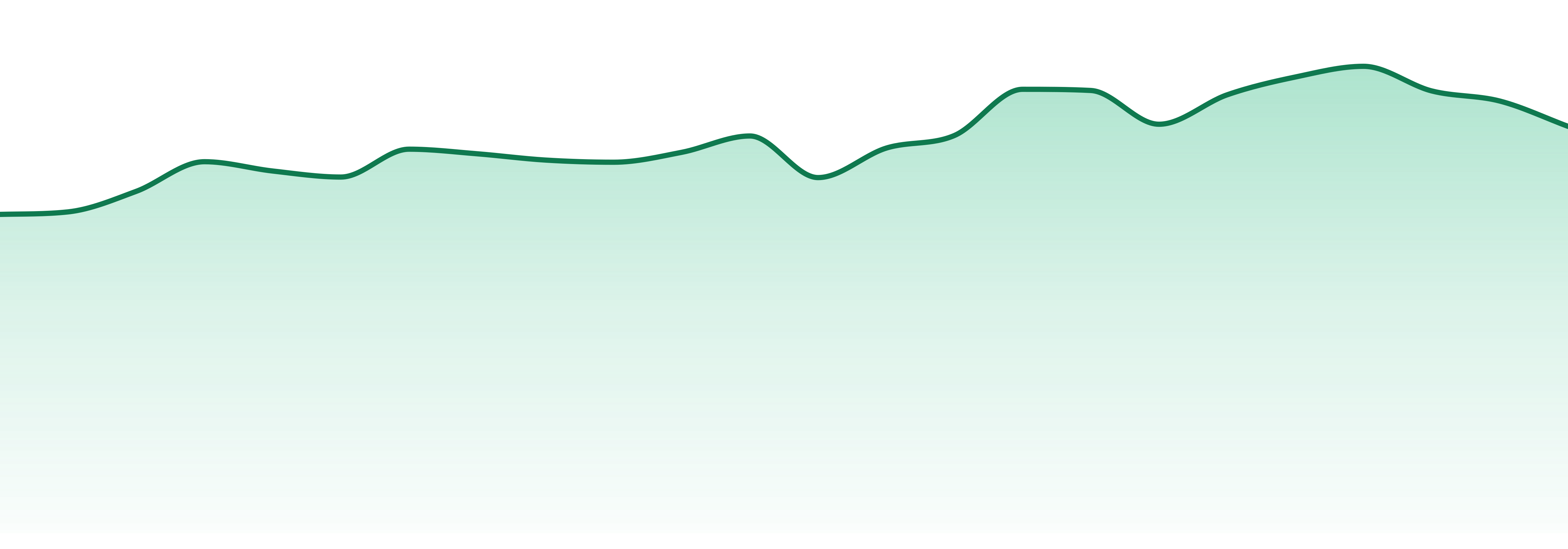 Kanha market trend chart