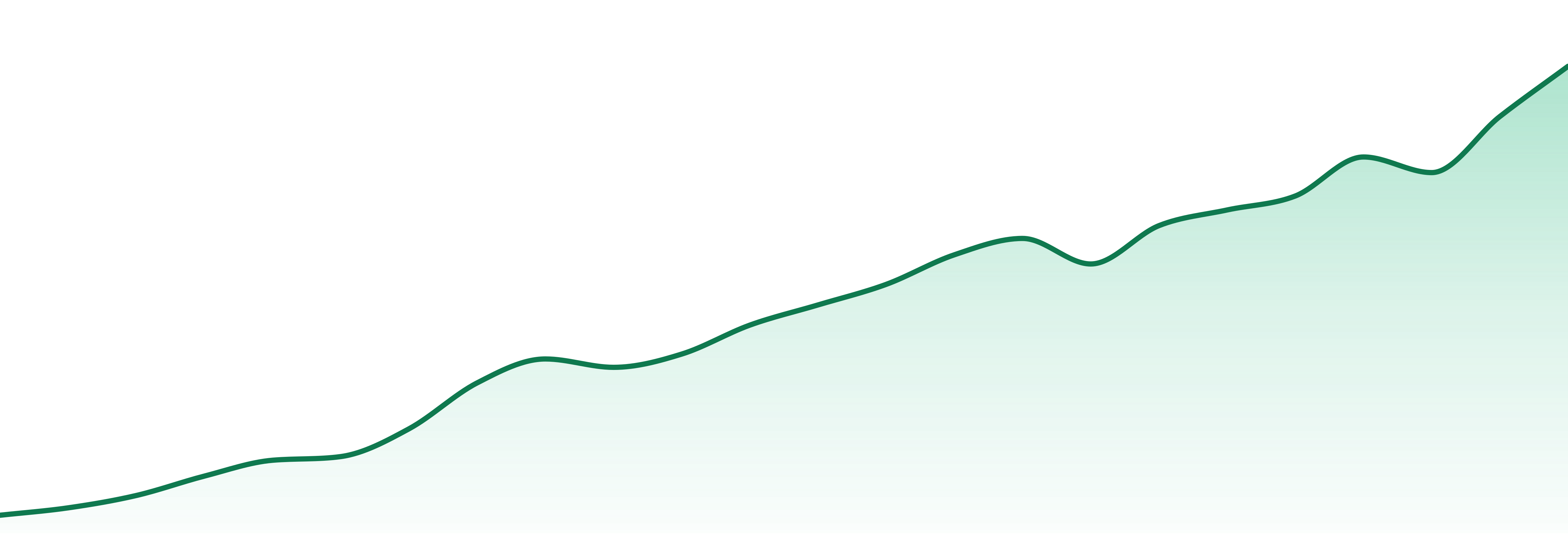 Karma (nv) market trend chart
