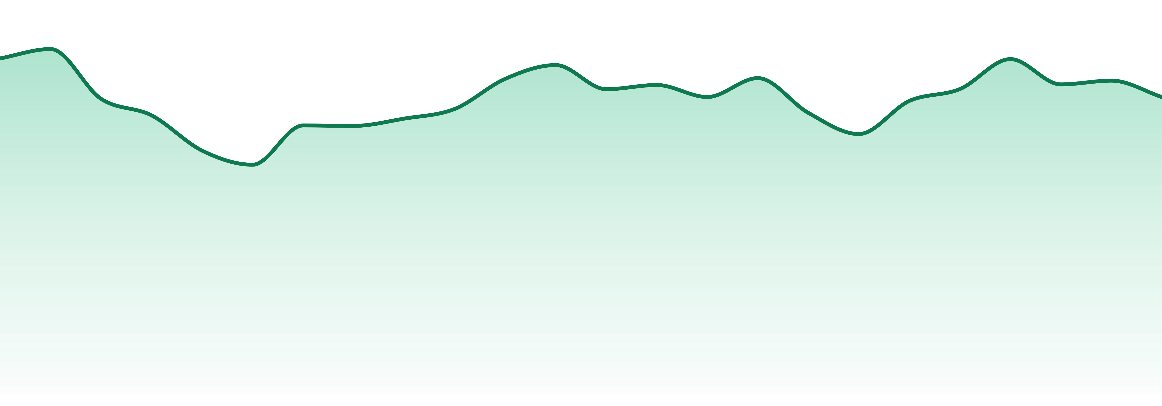 Kaviar market trend chart