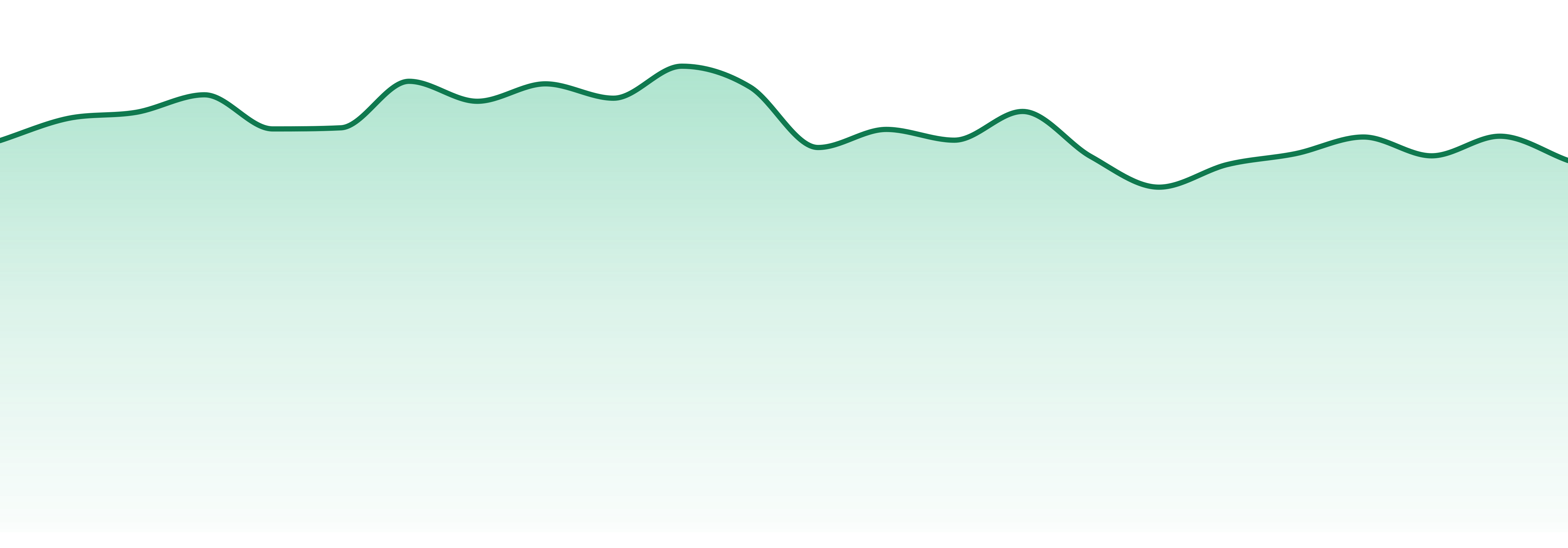 Keef market trend chart
