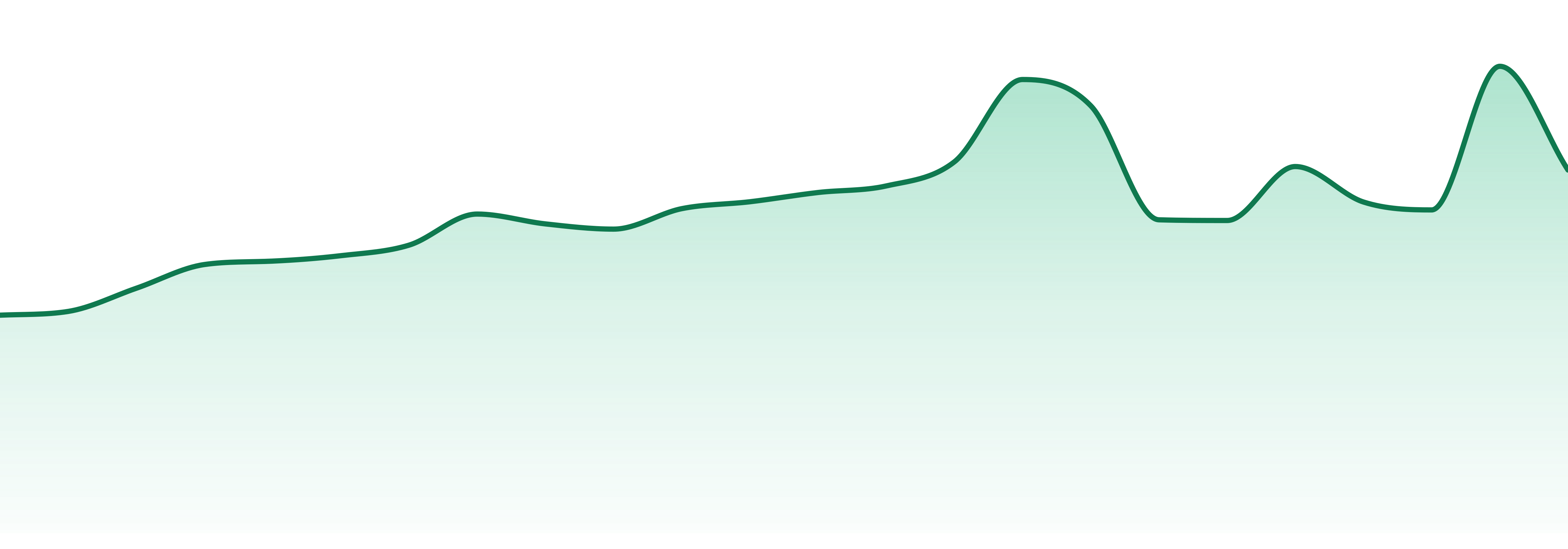 Khalifa Kush market trend chart